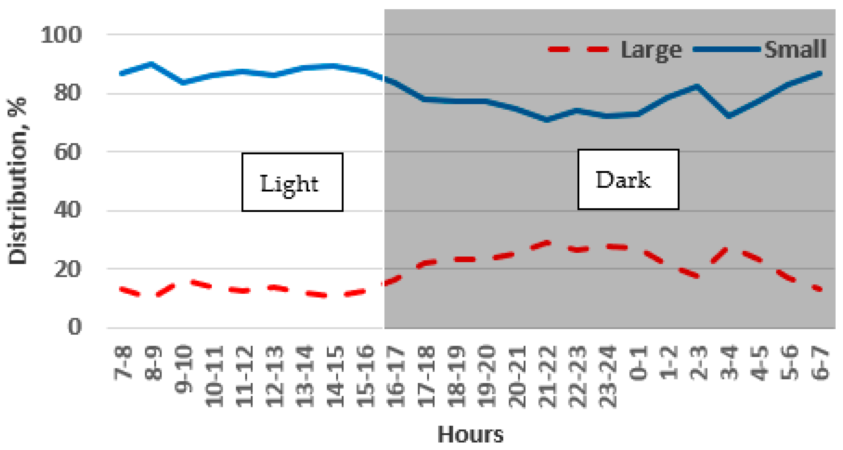 Animals 14 03368 g008