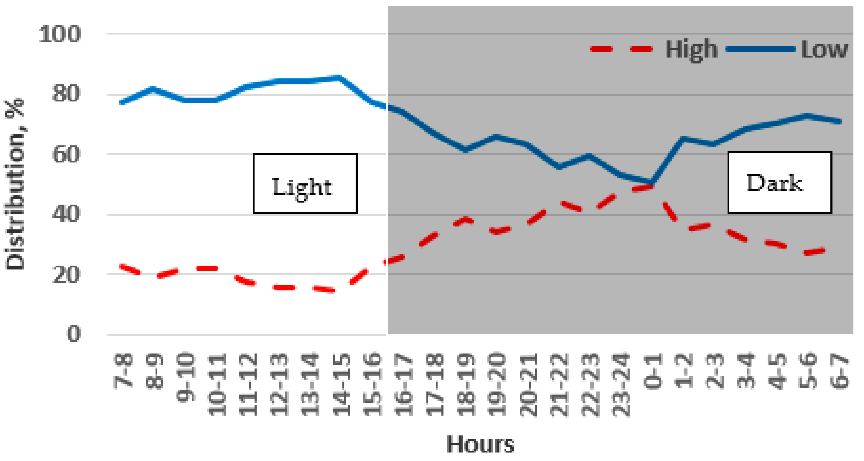 Animals 14 03368 g010