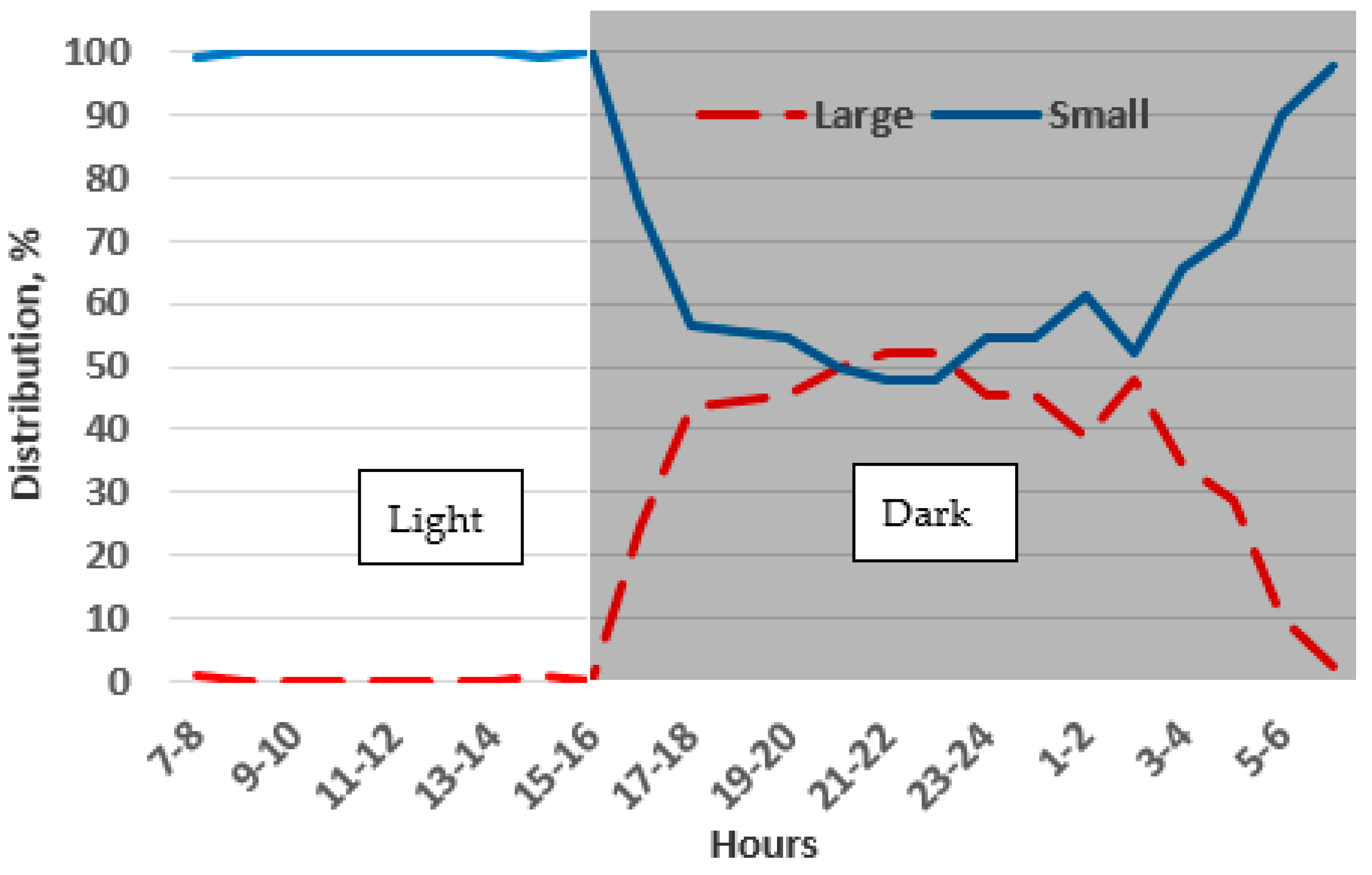 Animals 14 03368 g011