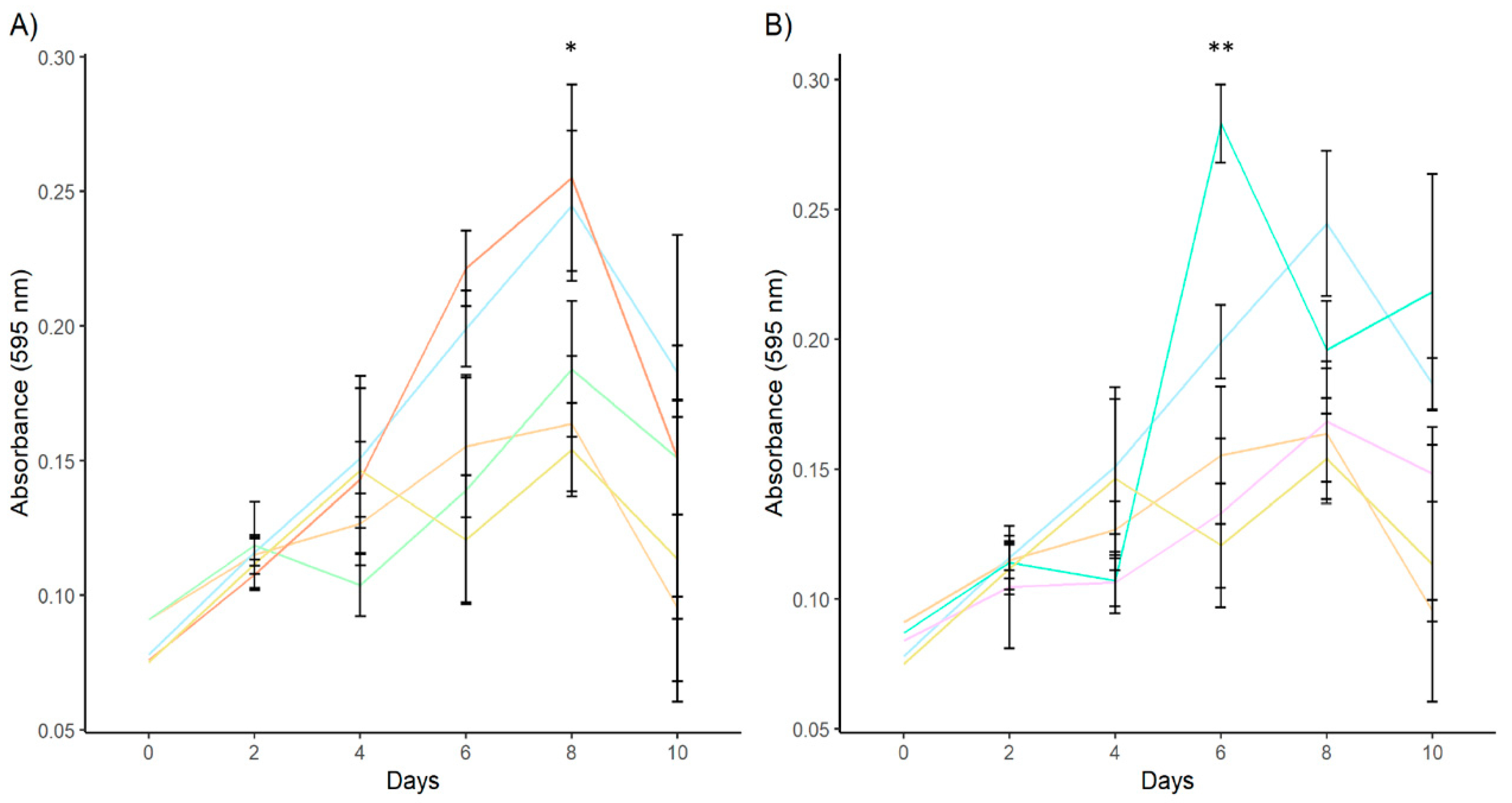 Animals 14 03371 g006