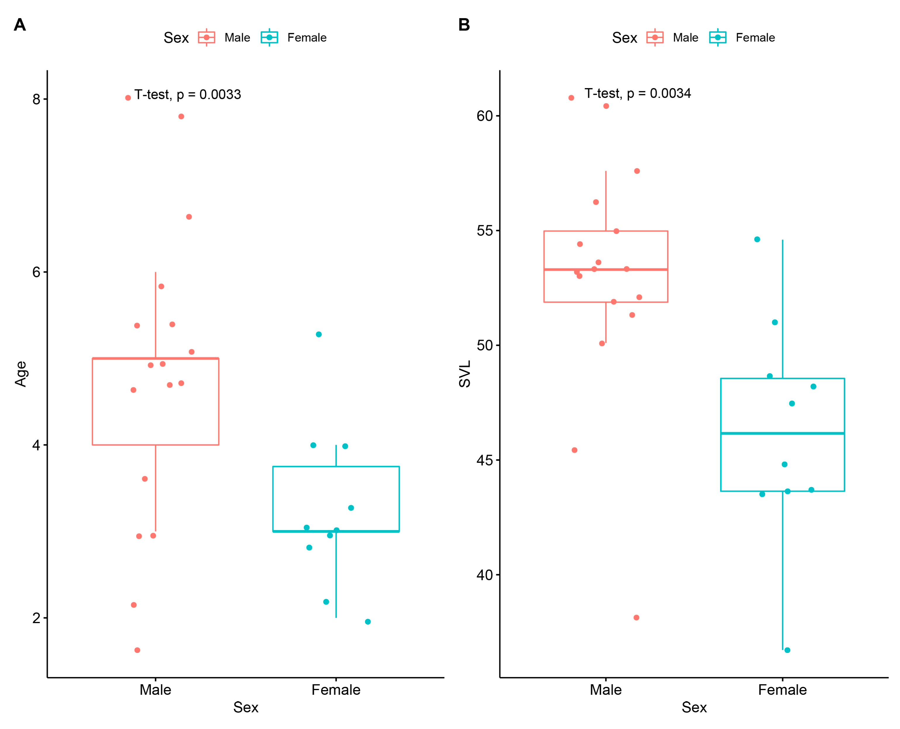 Animals 14 03373 g004