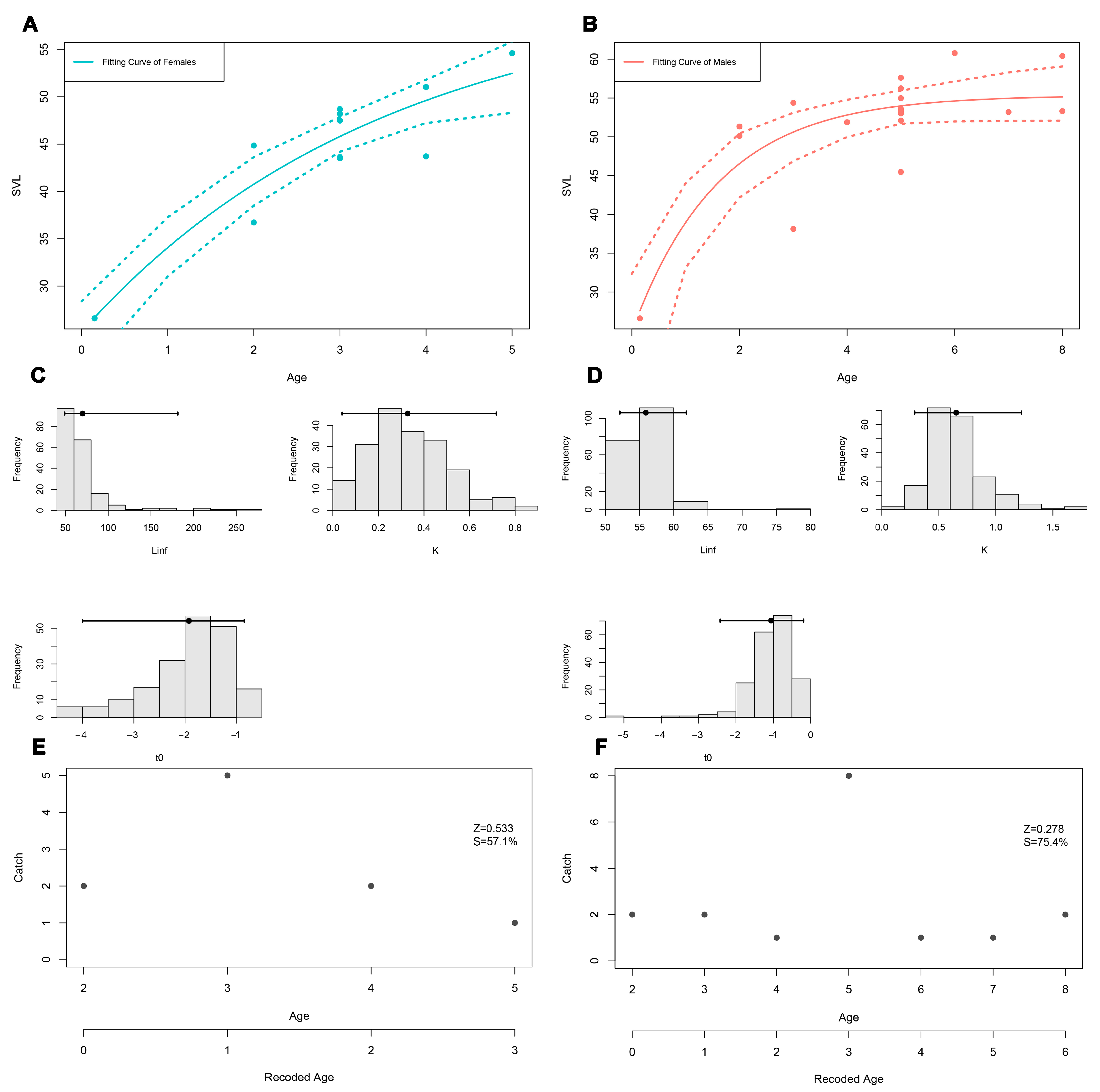 Animals 14 03373 g005