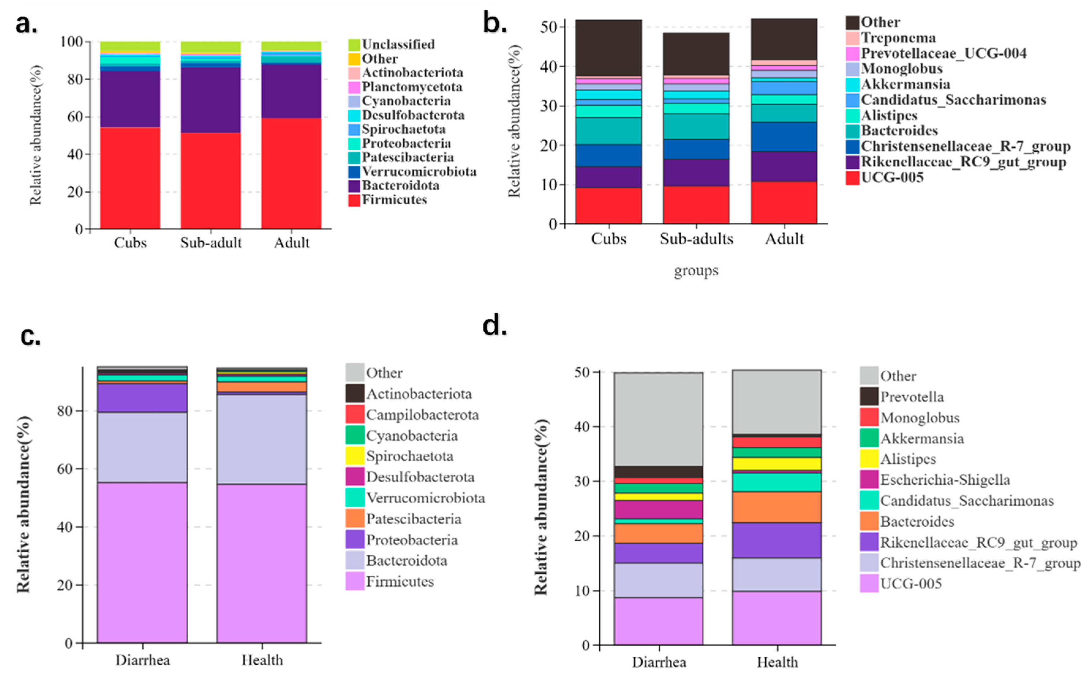 Animals 14 03379 g002