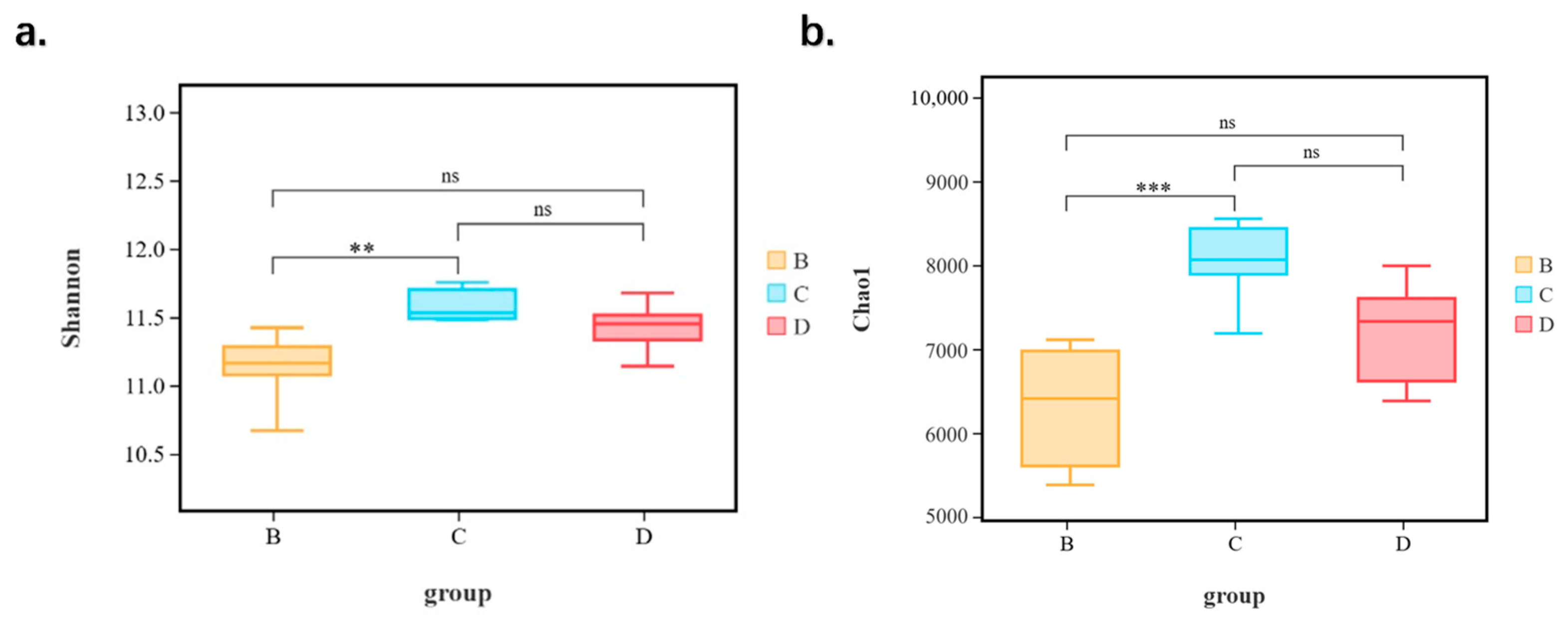 Animals 14 03379 g004