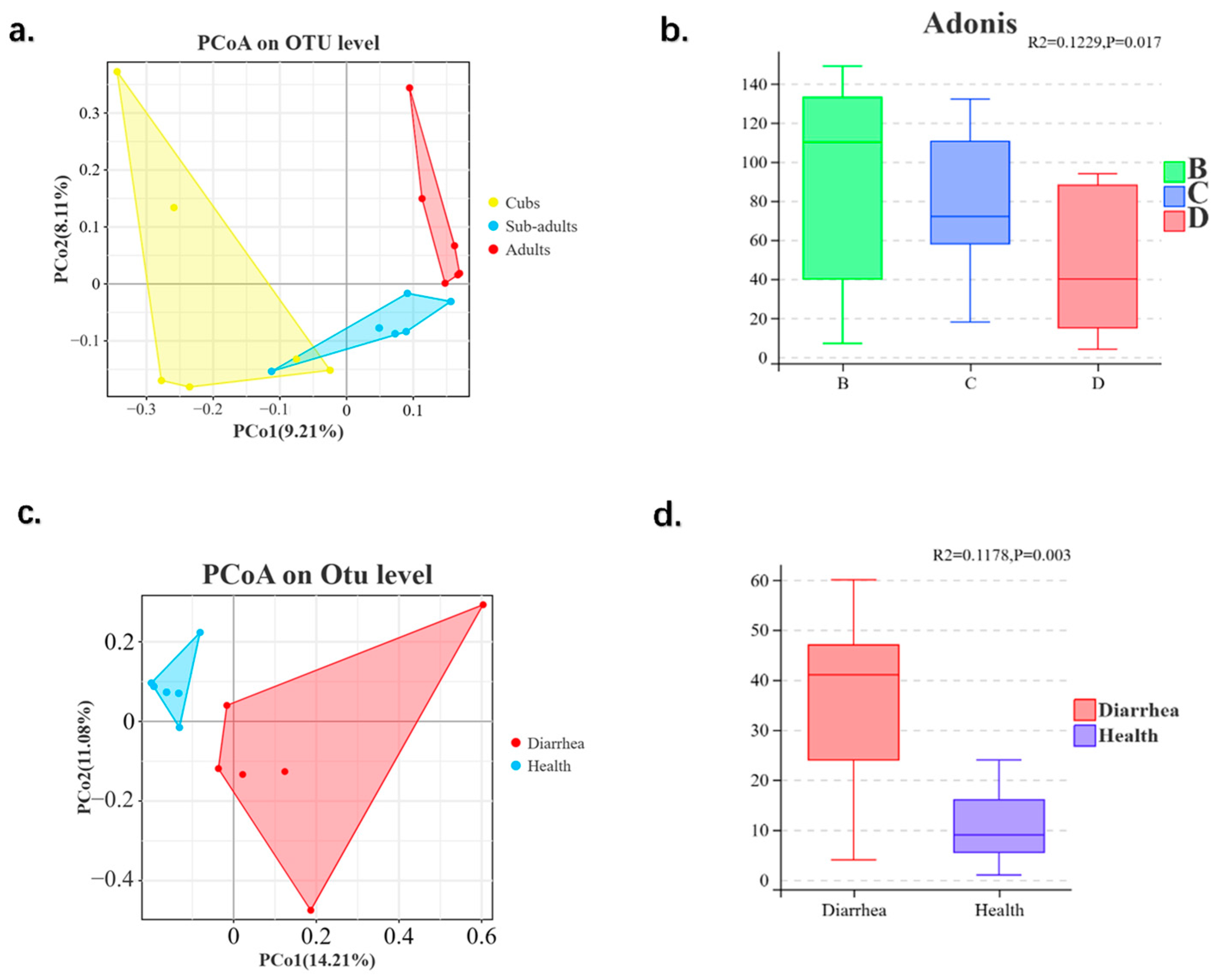 Animals 14 03379 g005
