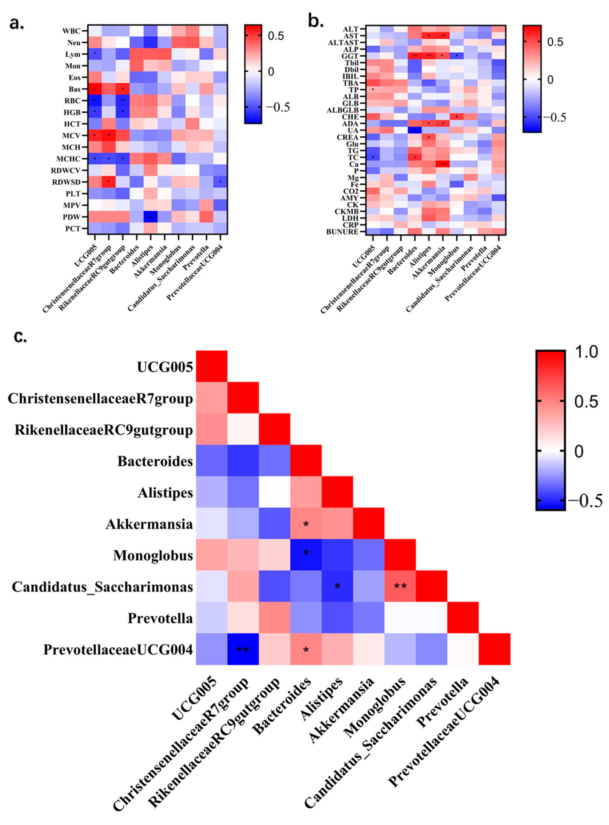 Animals 14 03379 g008