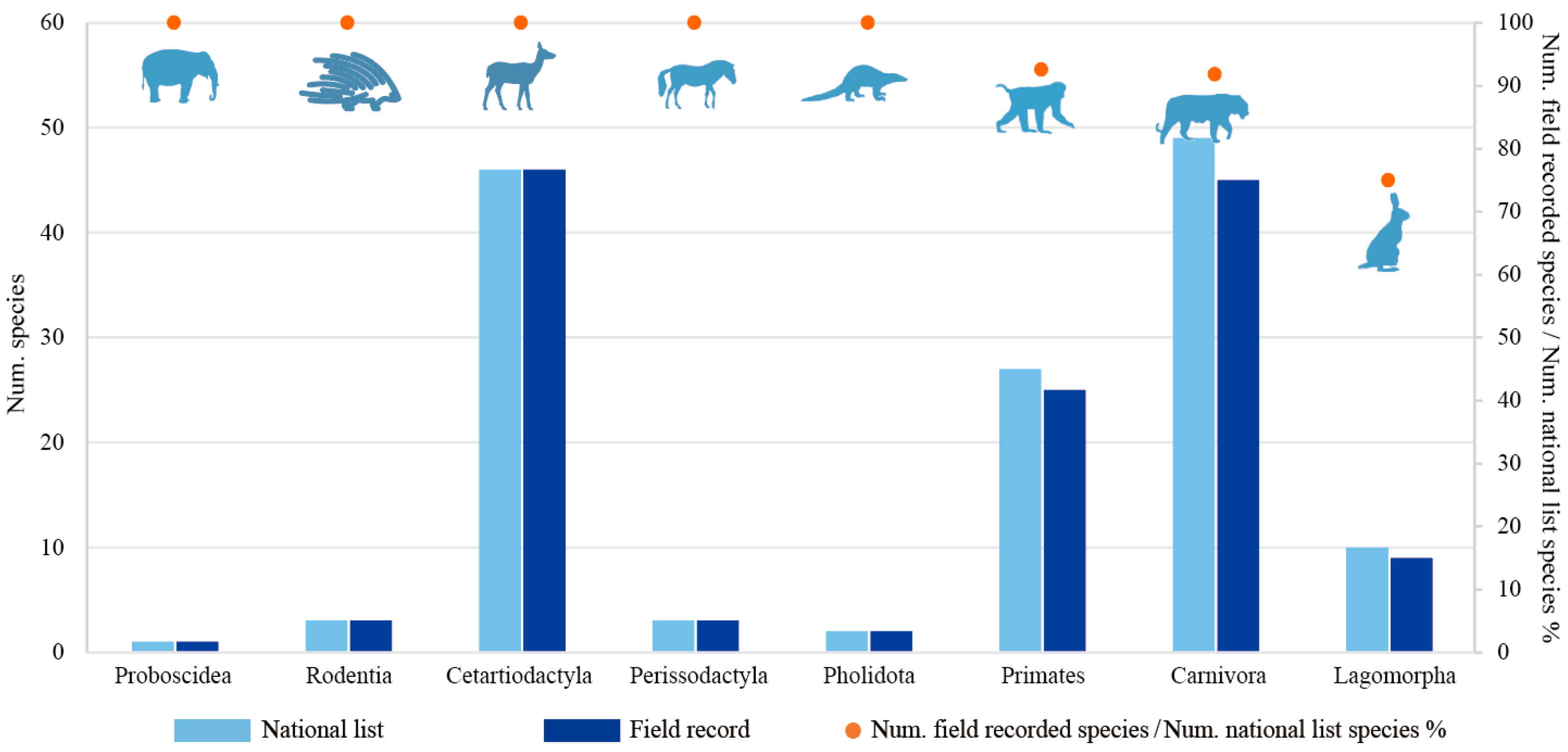 Animals 14 03380 g003