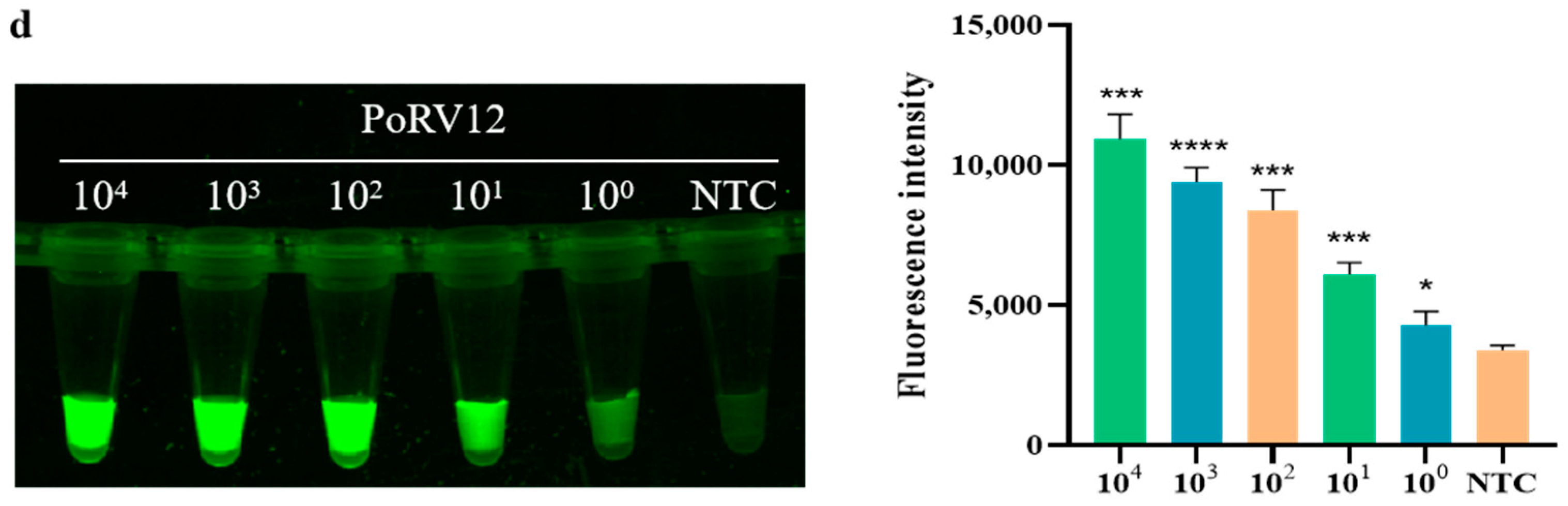 Animals 14 03387 g005b