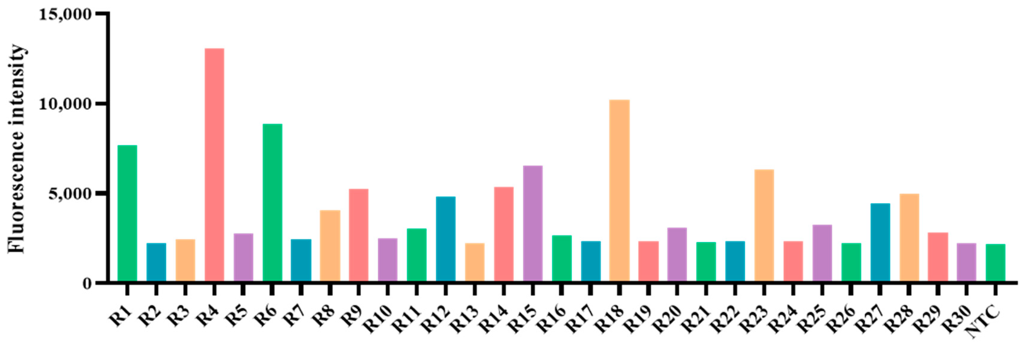 Animals 14 03387 g008