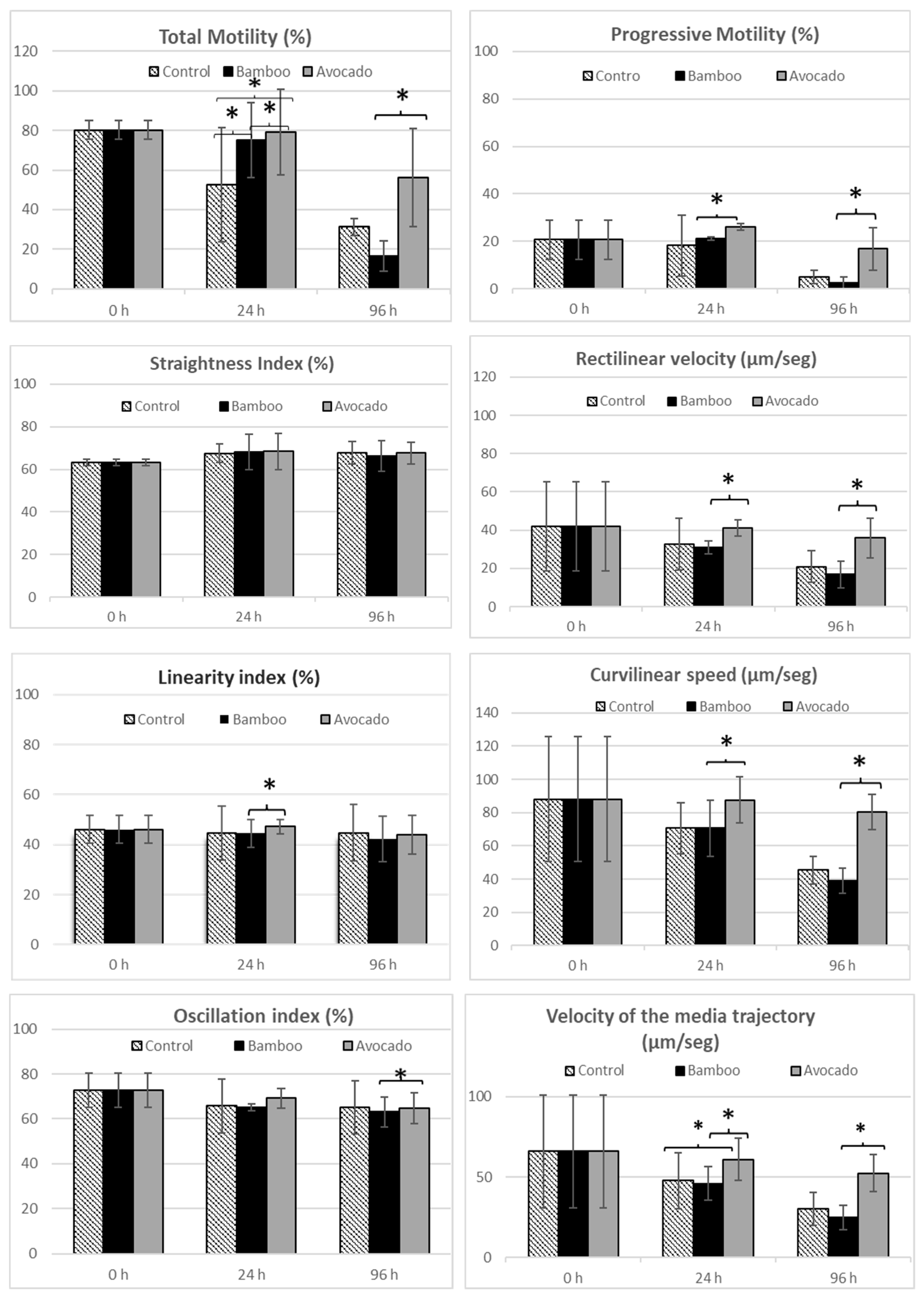 Animals 14 03388 g003