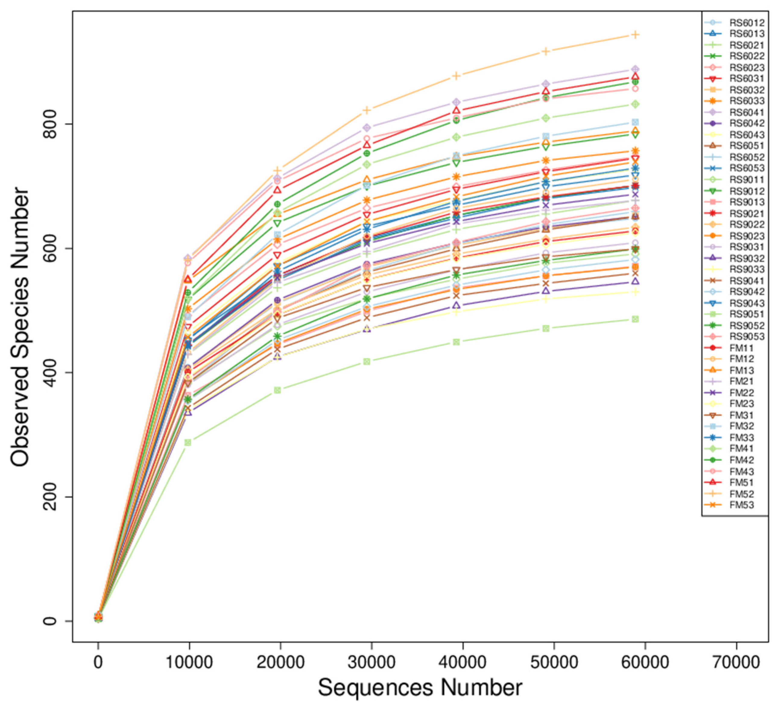Animals 14 03389 g002