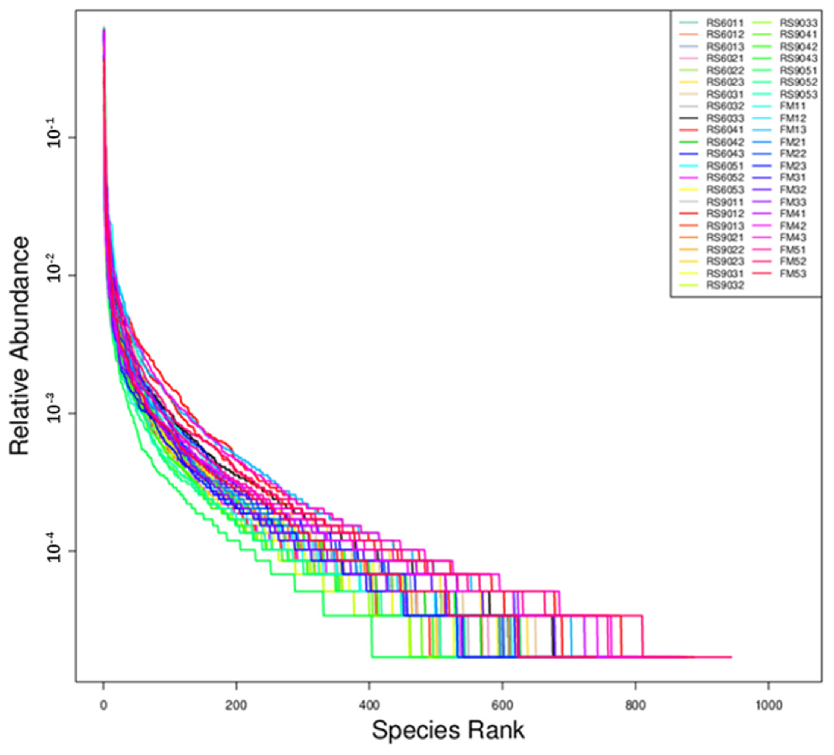 Animals 14 03389 g003