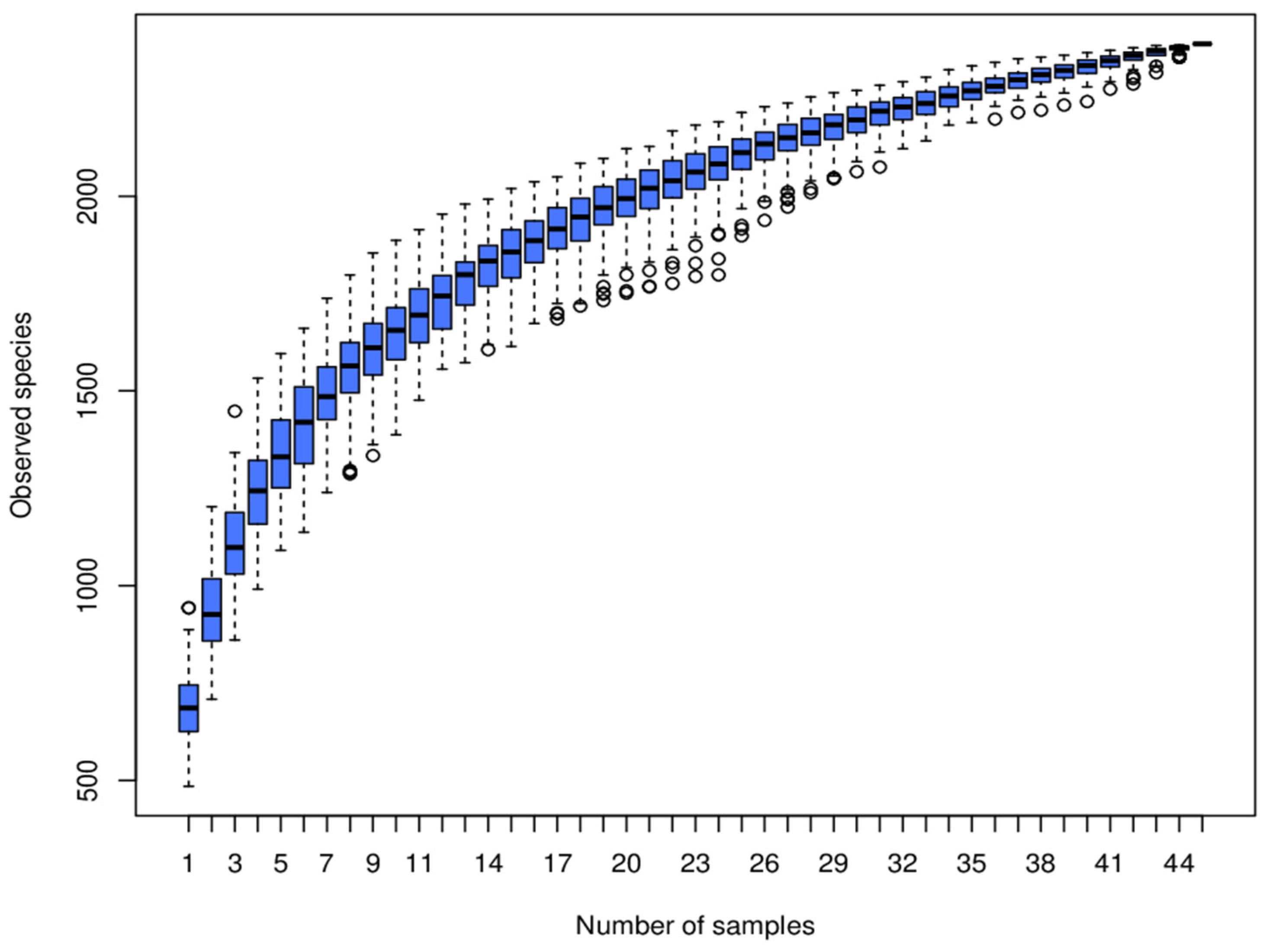 Animals 14 03389 g004