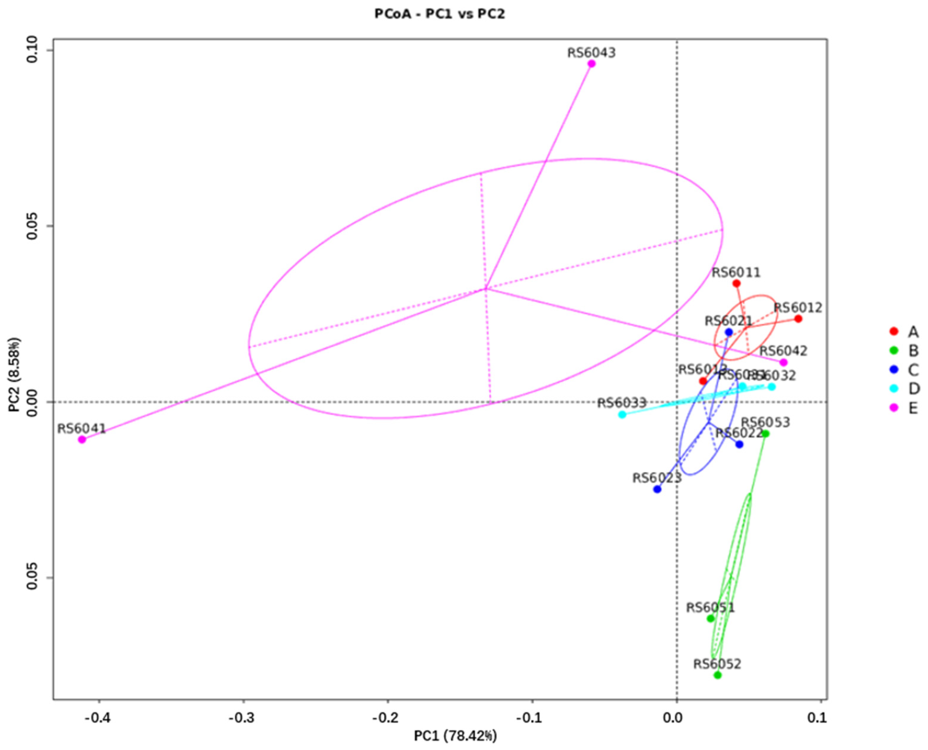 Animals 14 03389 g005