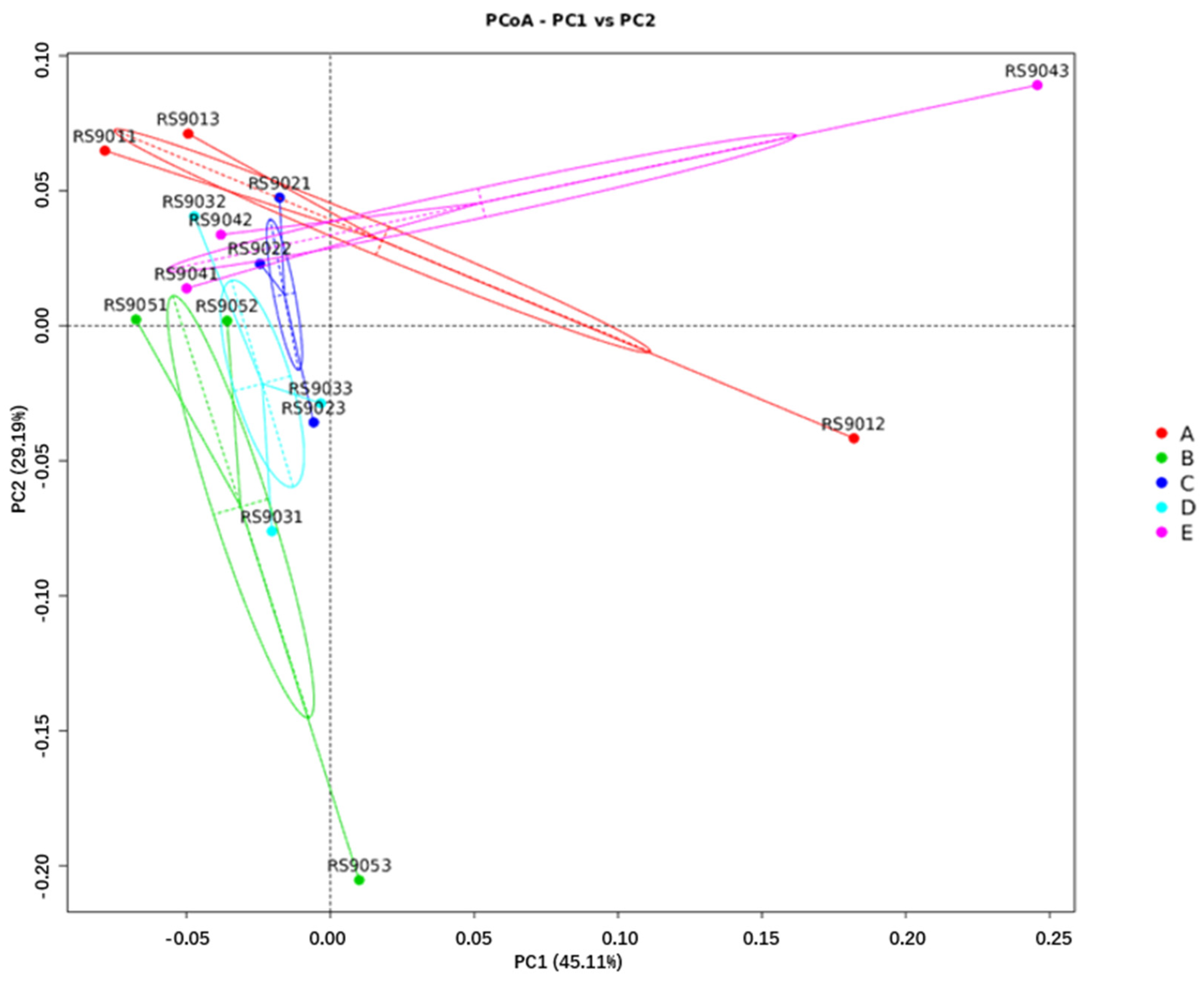 Animals 14 03389 g006