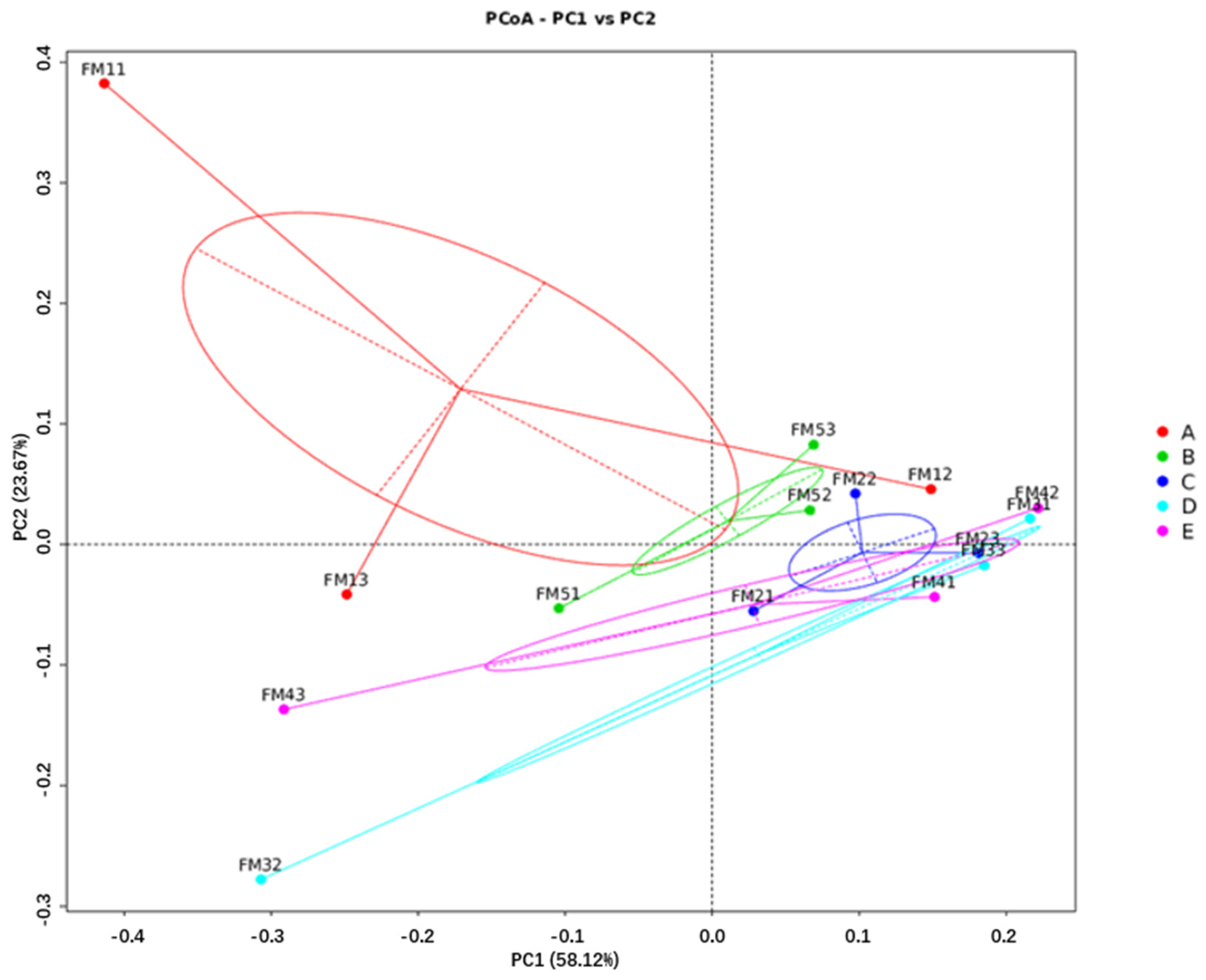 Animals 14 03389 g007