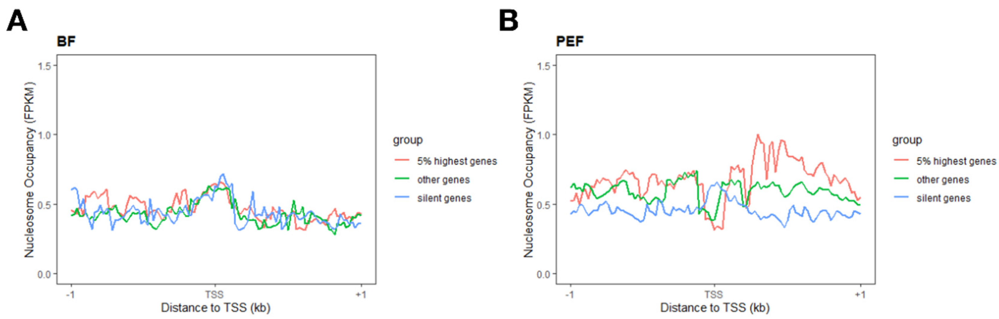 Animals 14 03392 g005