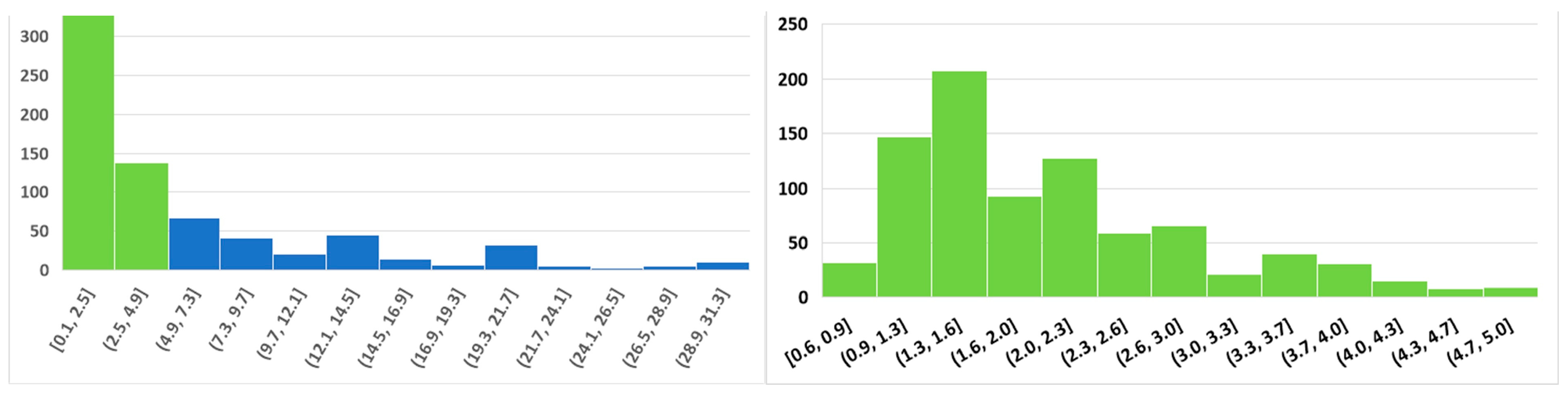Animals 14 03395 g007 Animals 14 03395 g007
