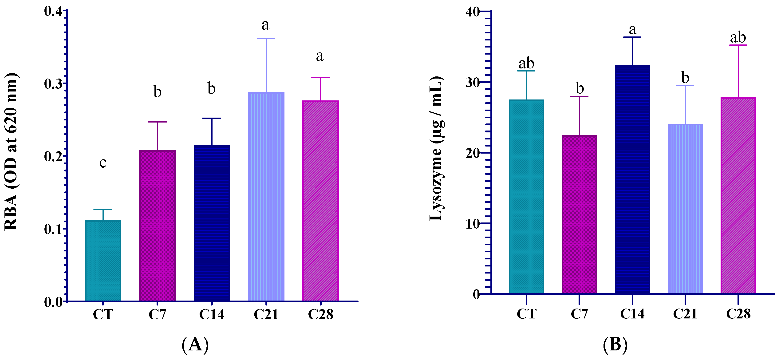Animals 14 03402 g003a
