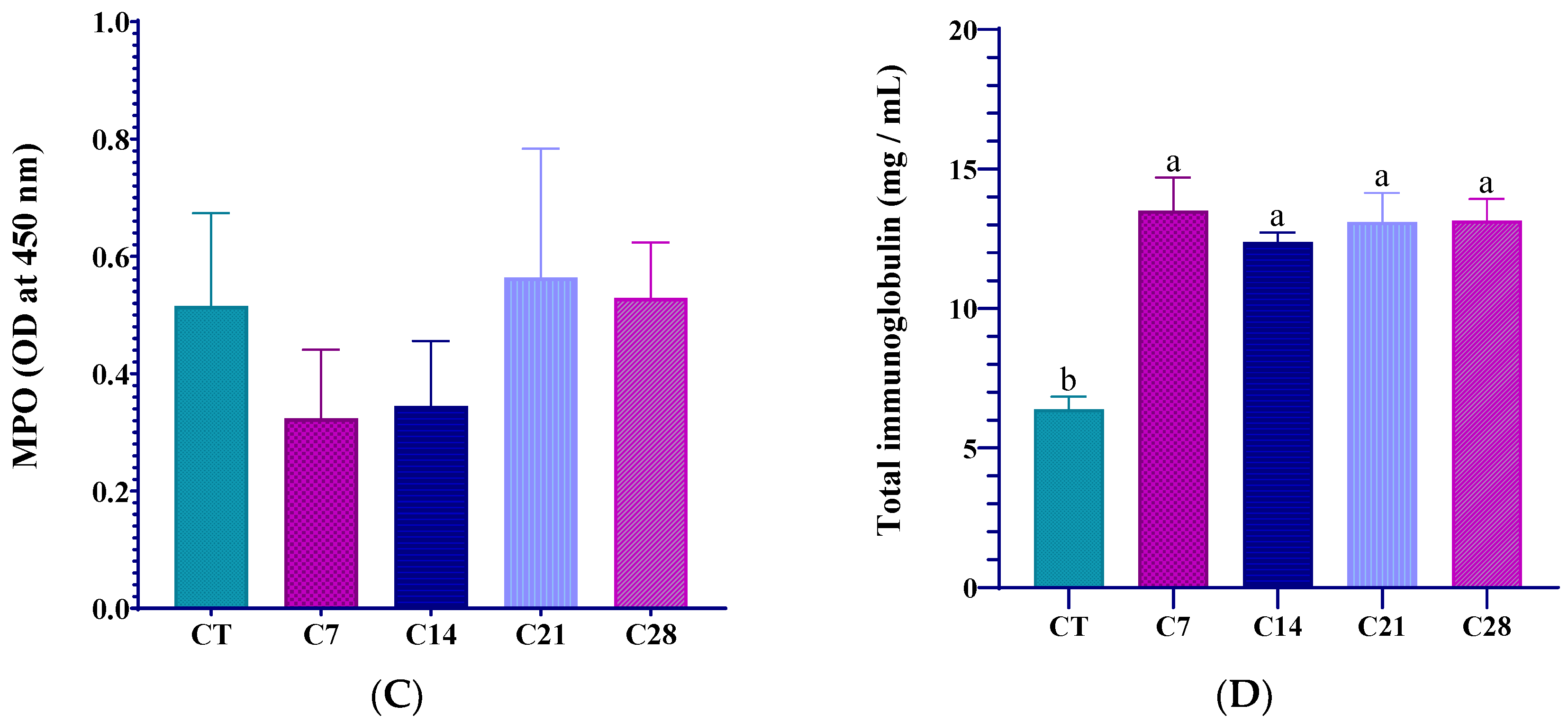 Animals 14 03402 g003b