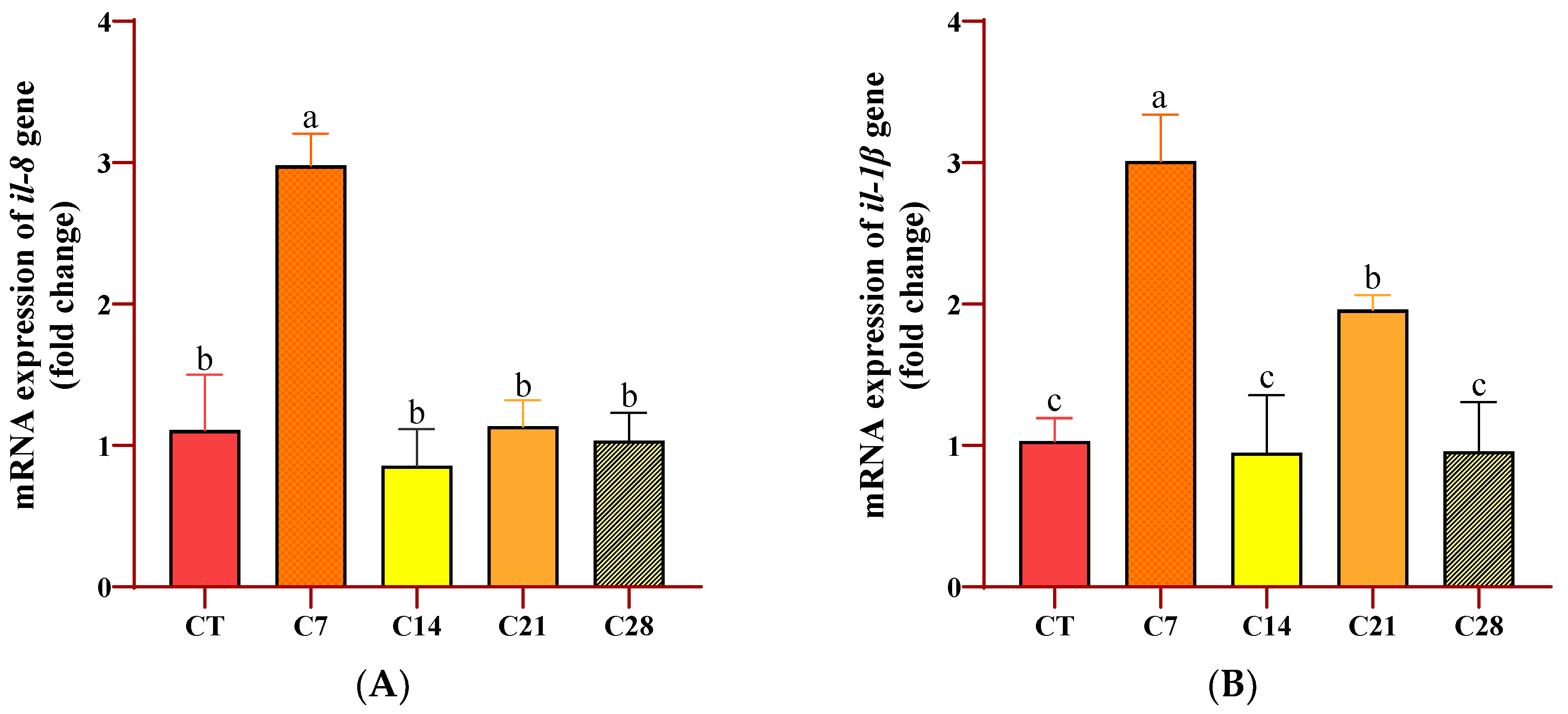 Animals 14 03402 g004a