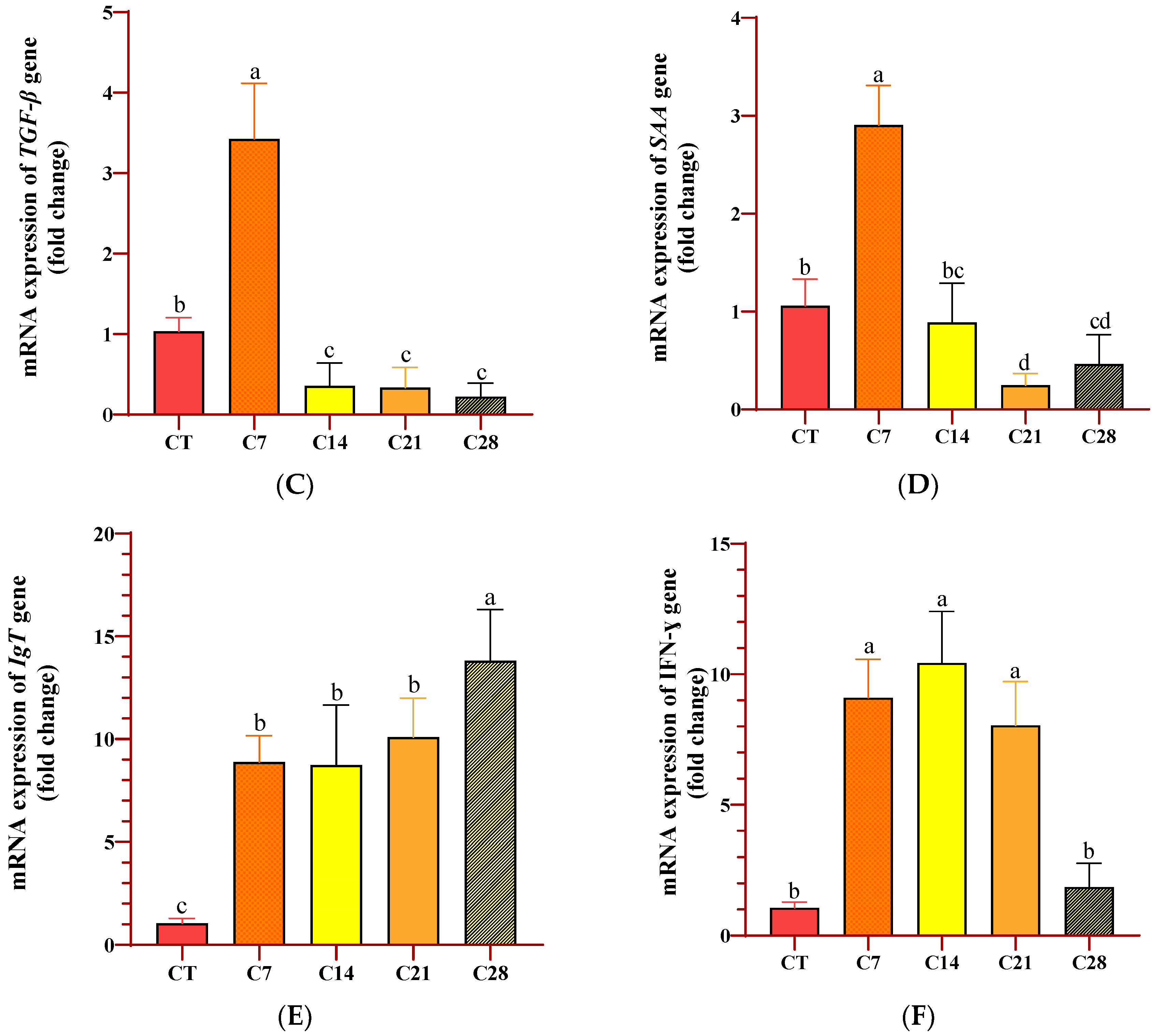 Animals 14 03402 g004b