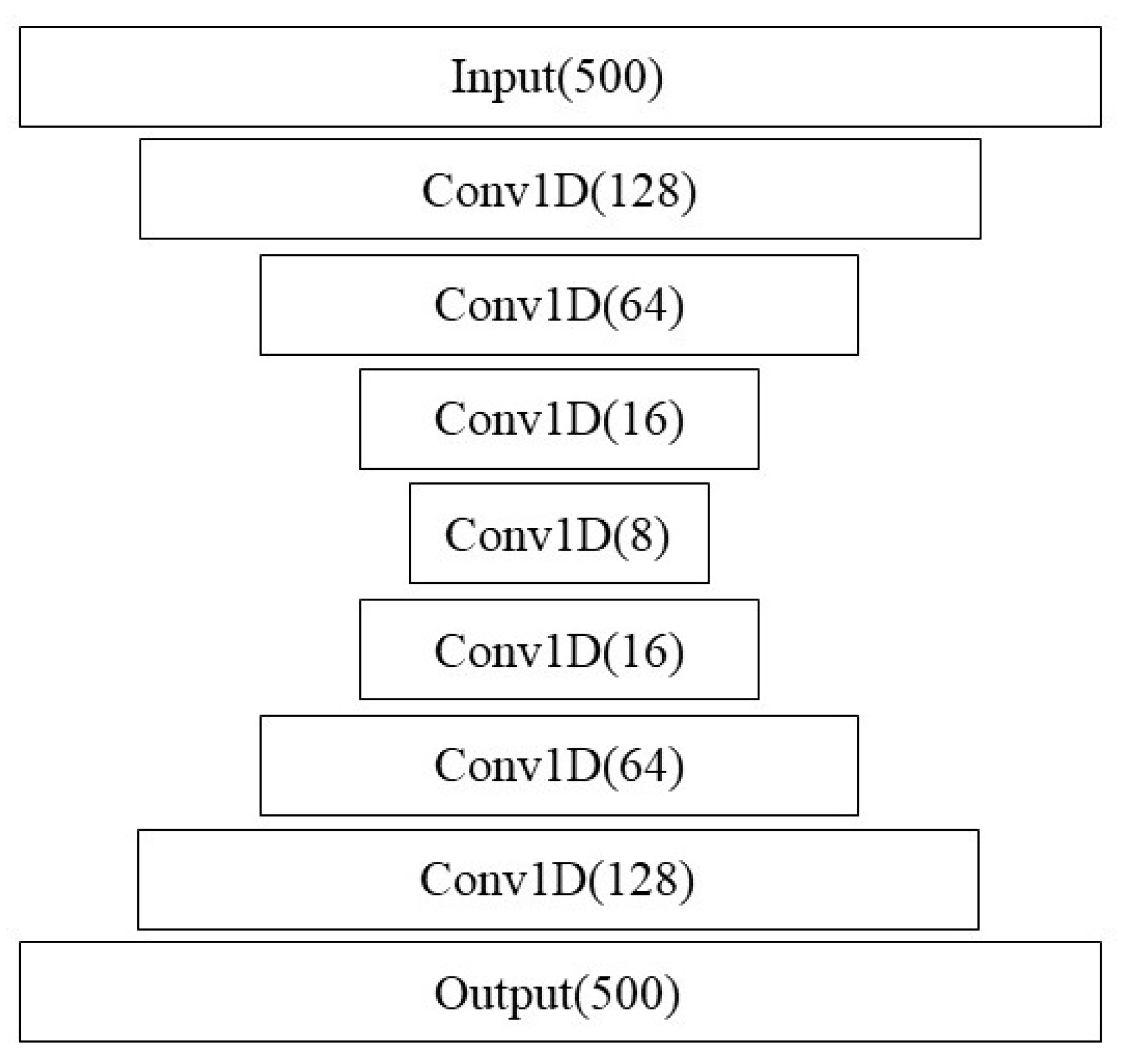 Animals 14 03403 g006