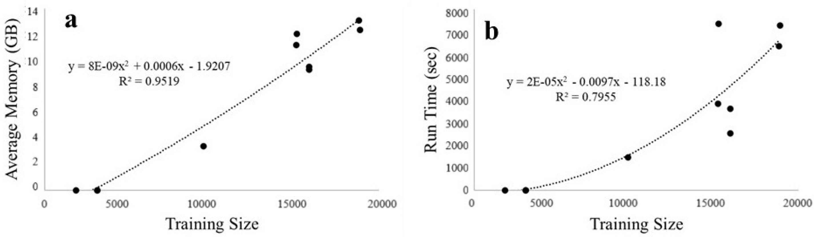 Animals 14 03403 g010