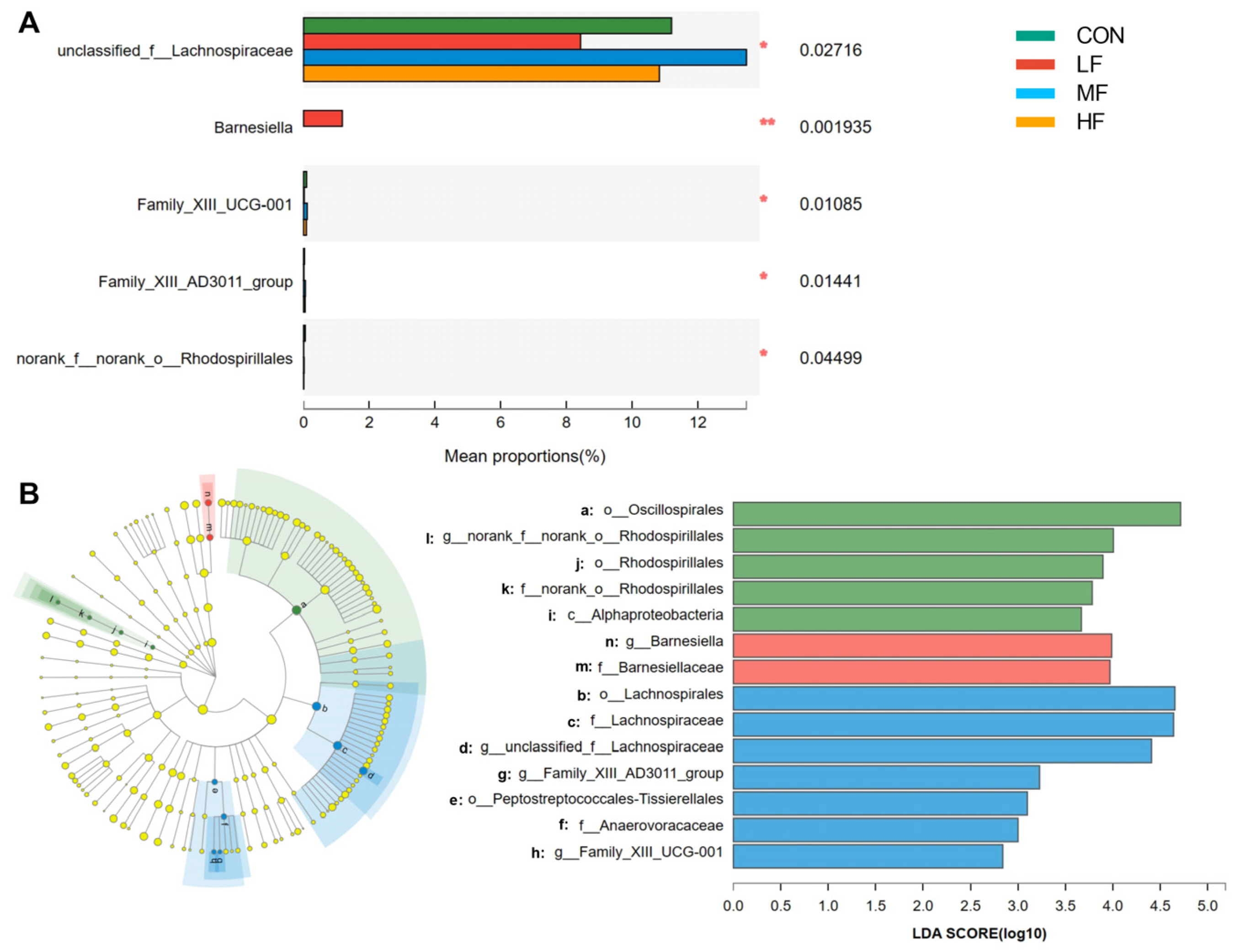 Animals 14 03407 g005