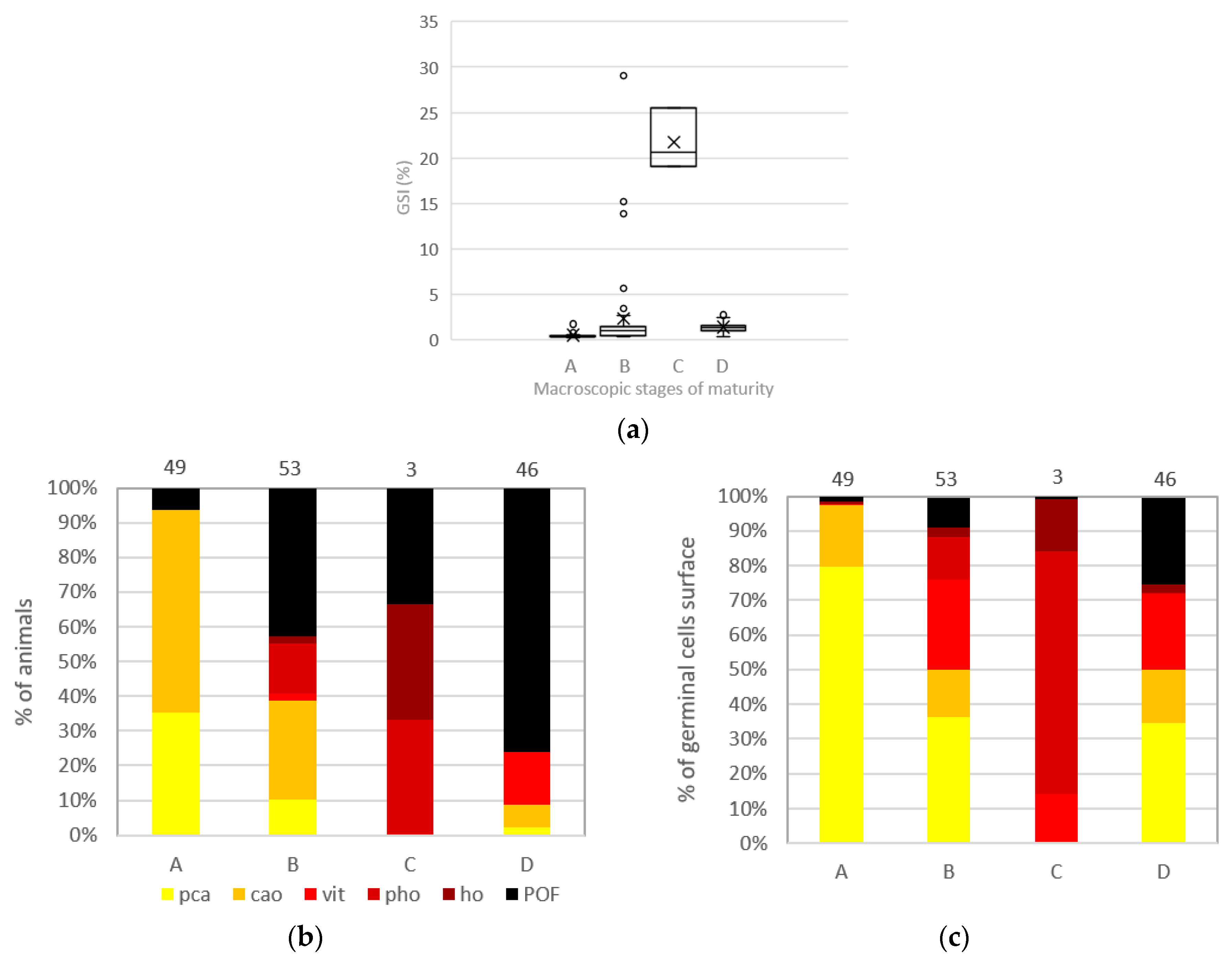 Animals 14 03409 g009