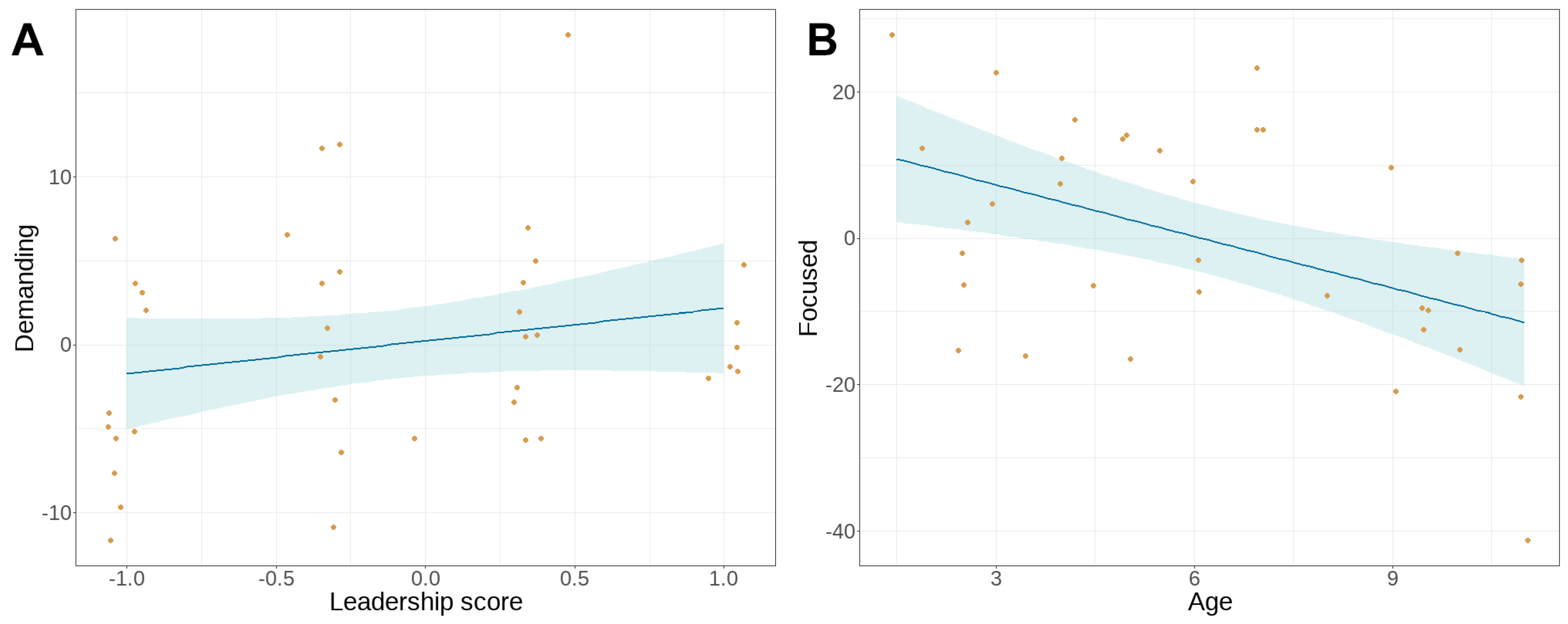Animals 14 03411 g005