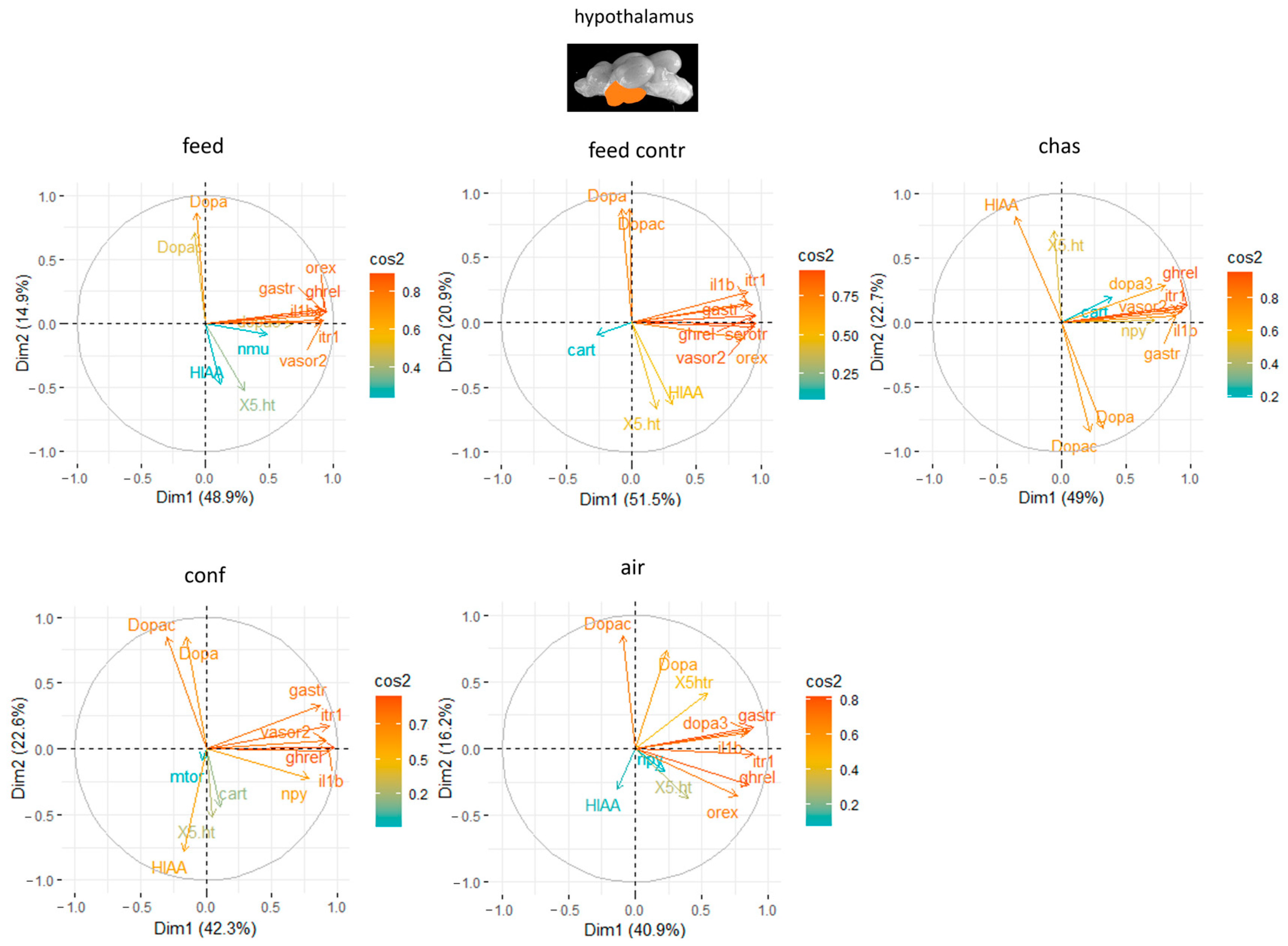 Animals 14 03413 g006
