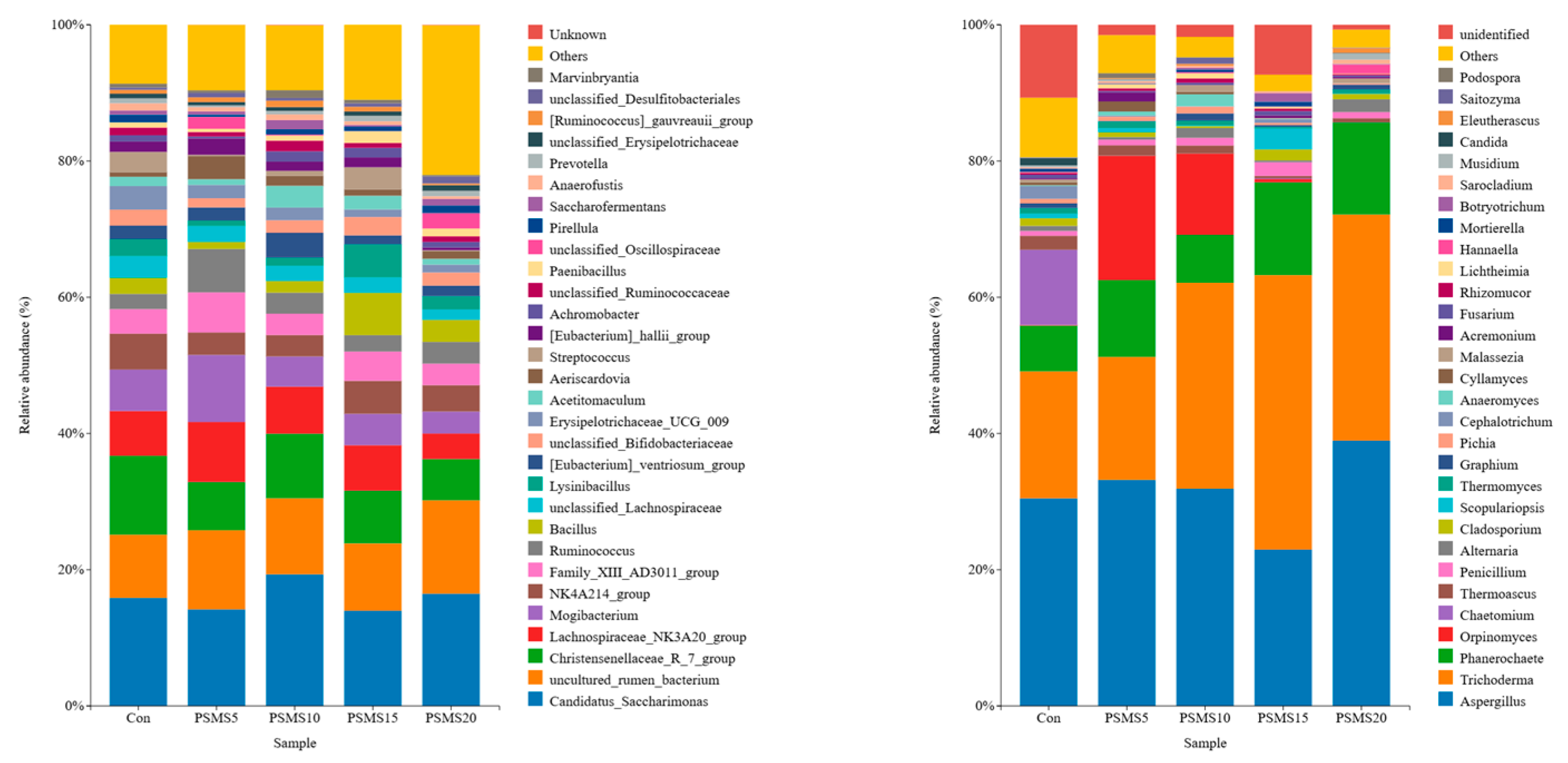 Animals 14 03416 g002b