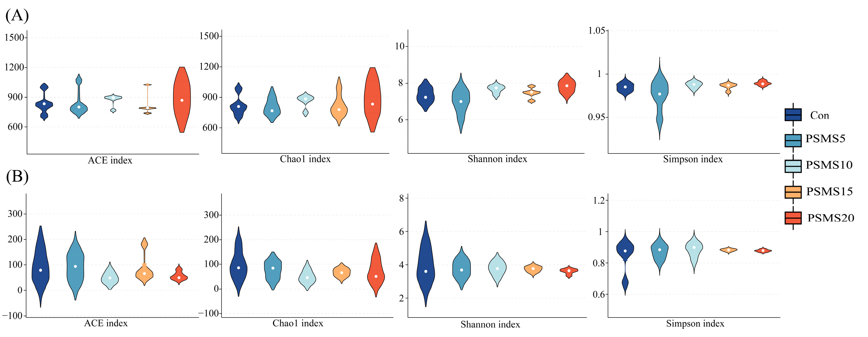 Animals 14 03416 g003