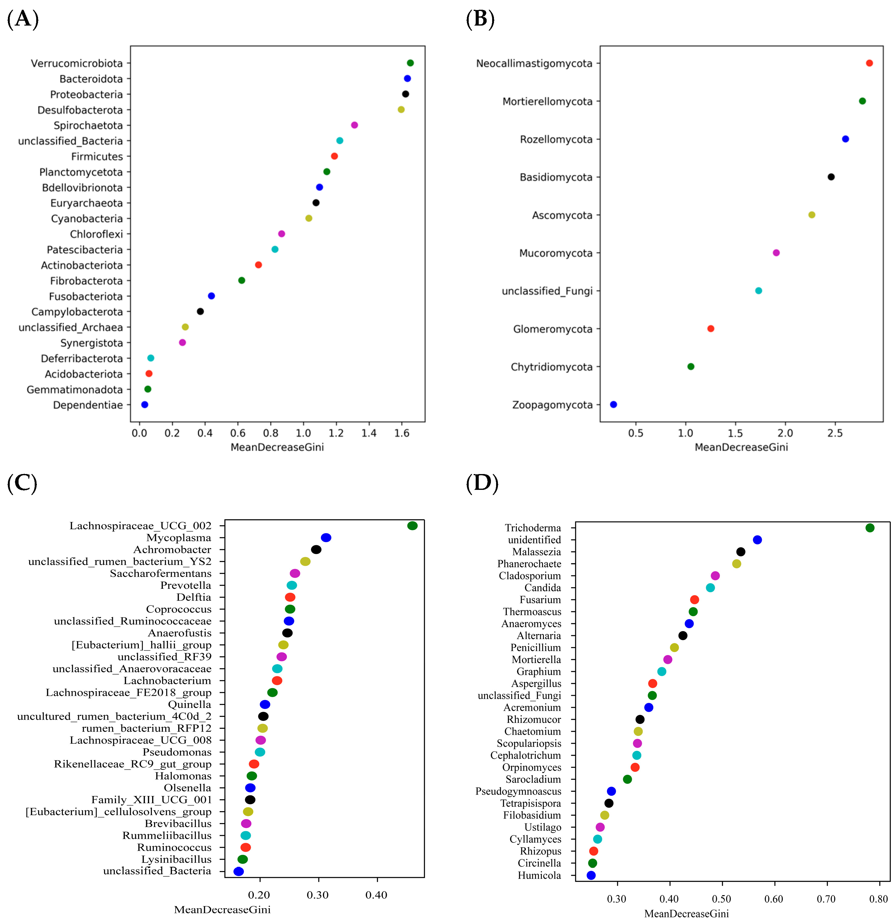 Animals 14 03416 g006