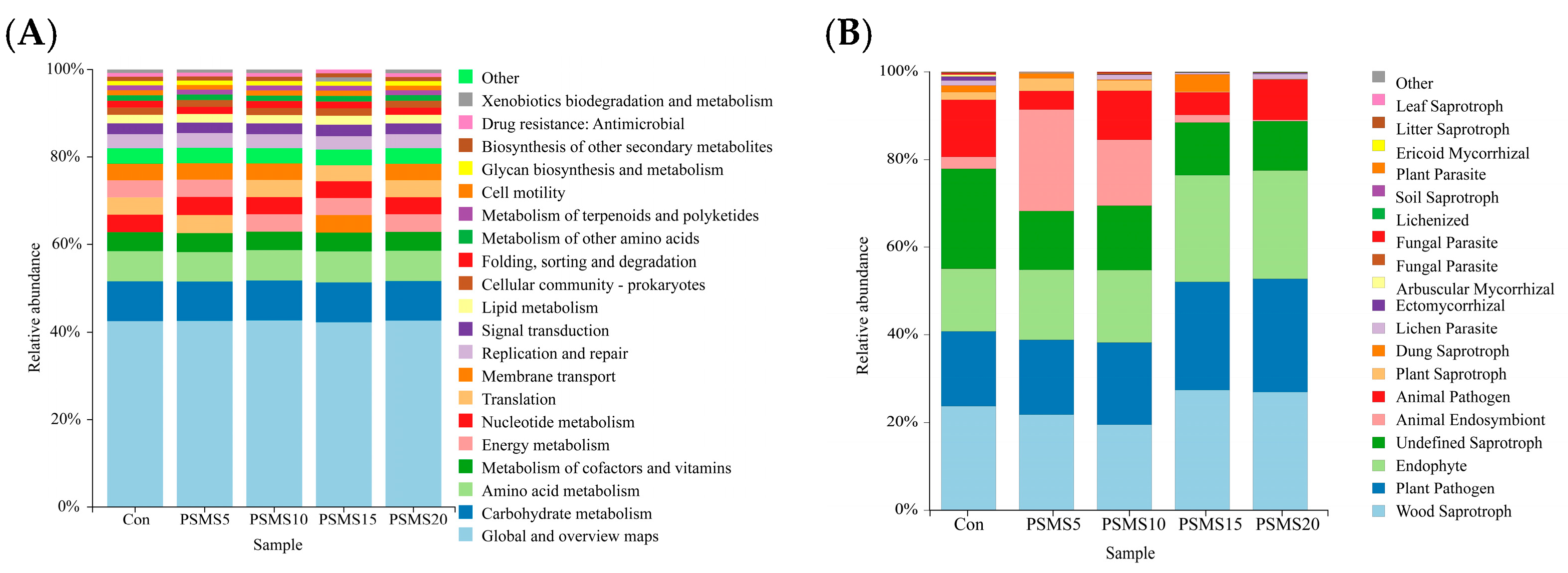 Animals 14 03416 g007