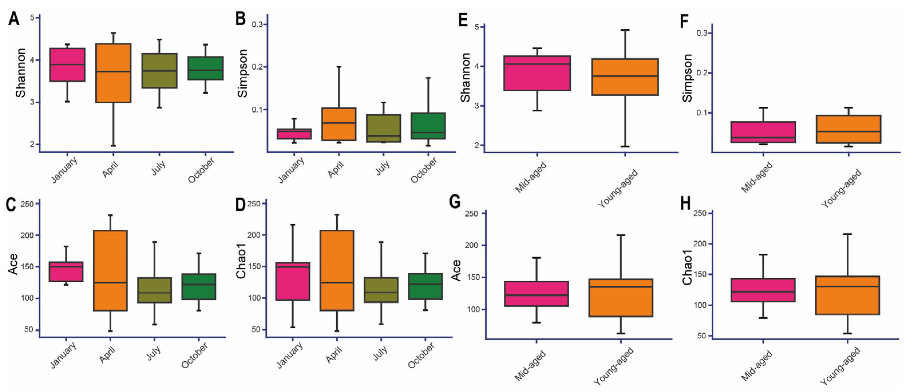 Animals 14 03418 g004