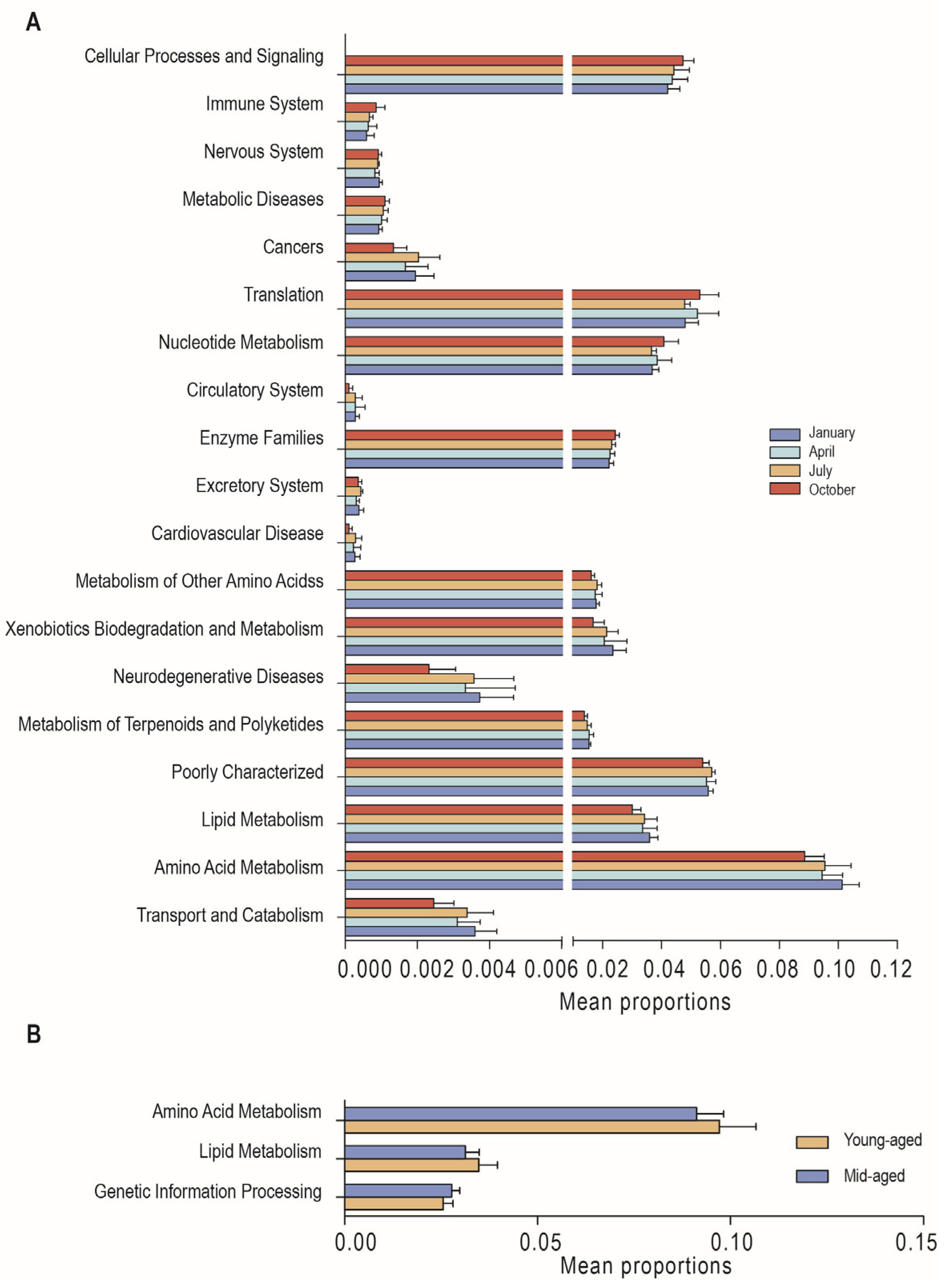 Animals 14 03418 g006