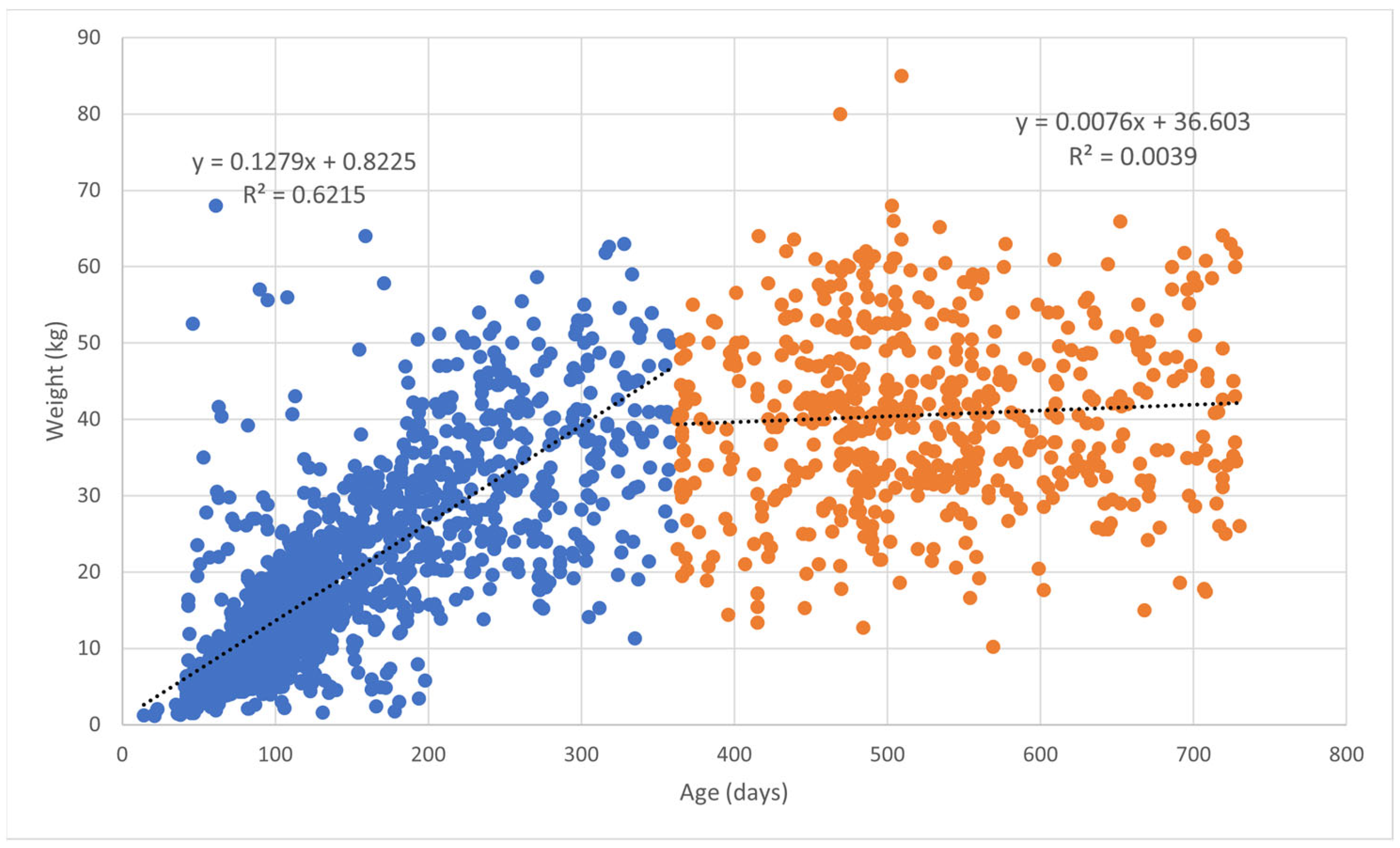 Animals 14 03419 g003