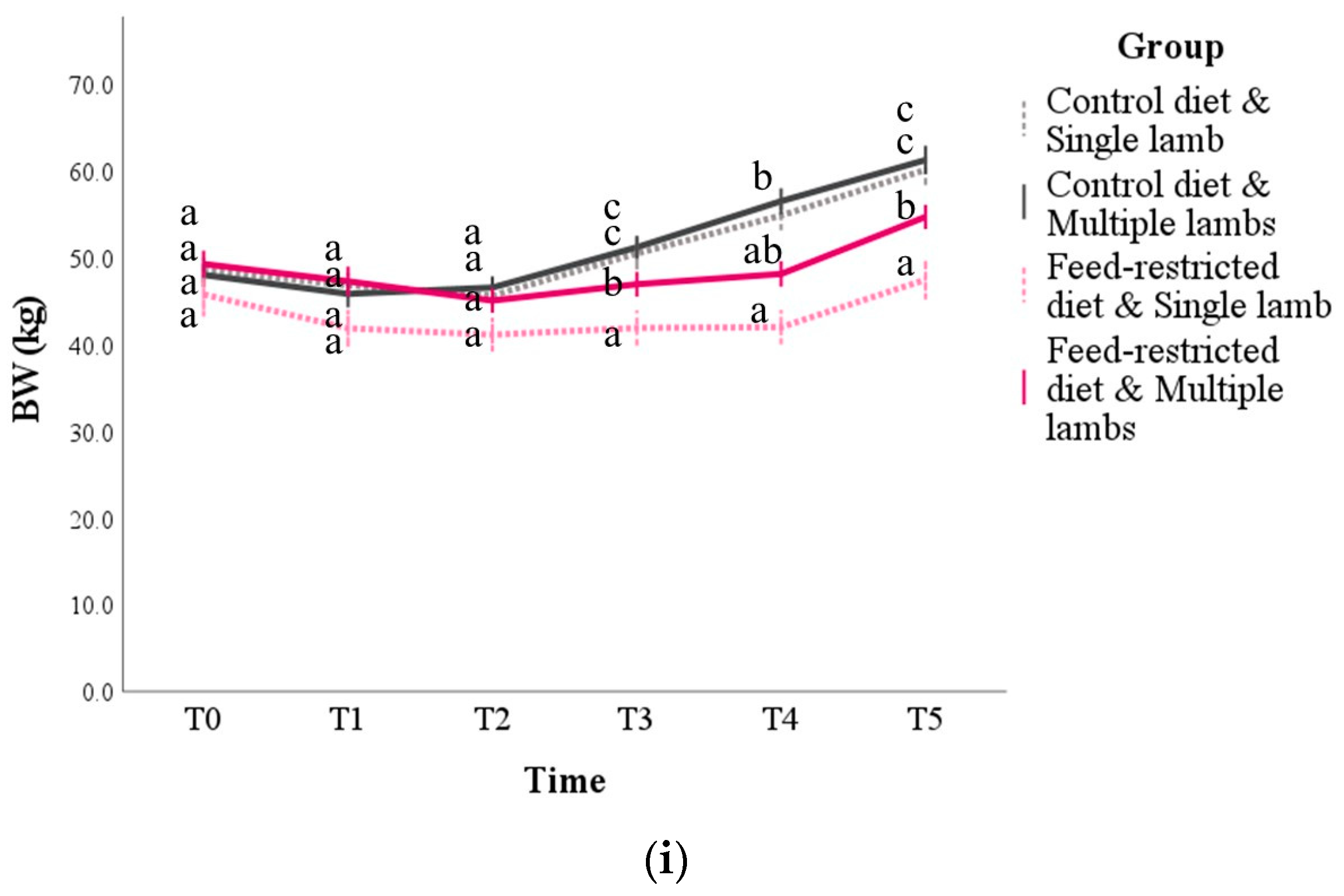 Animals 14 03427 g001a Animals 14 03427 g001a