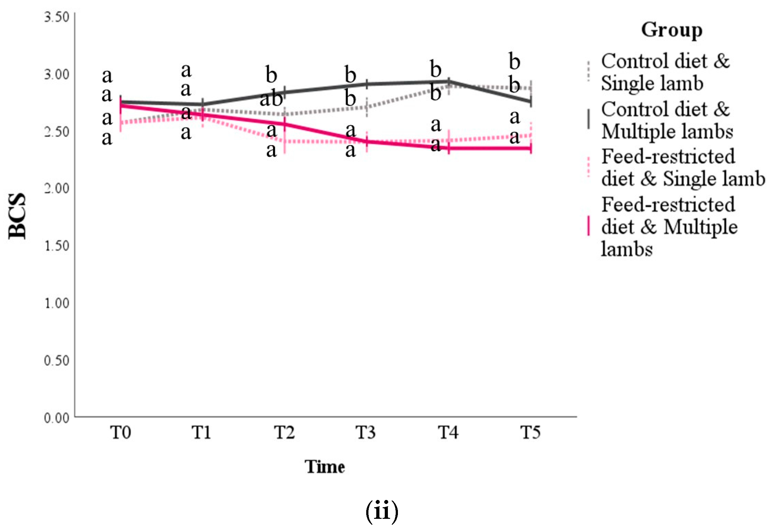 Animals 14 03427 g001b Animals 14 03427 g001b