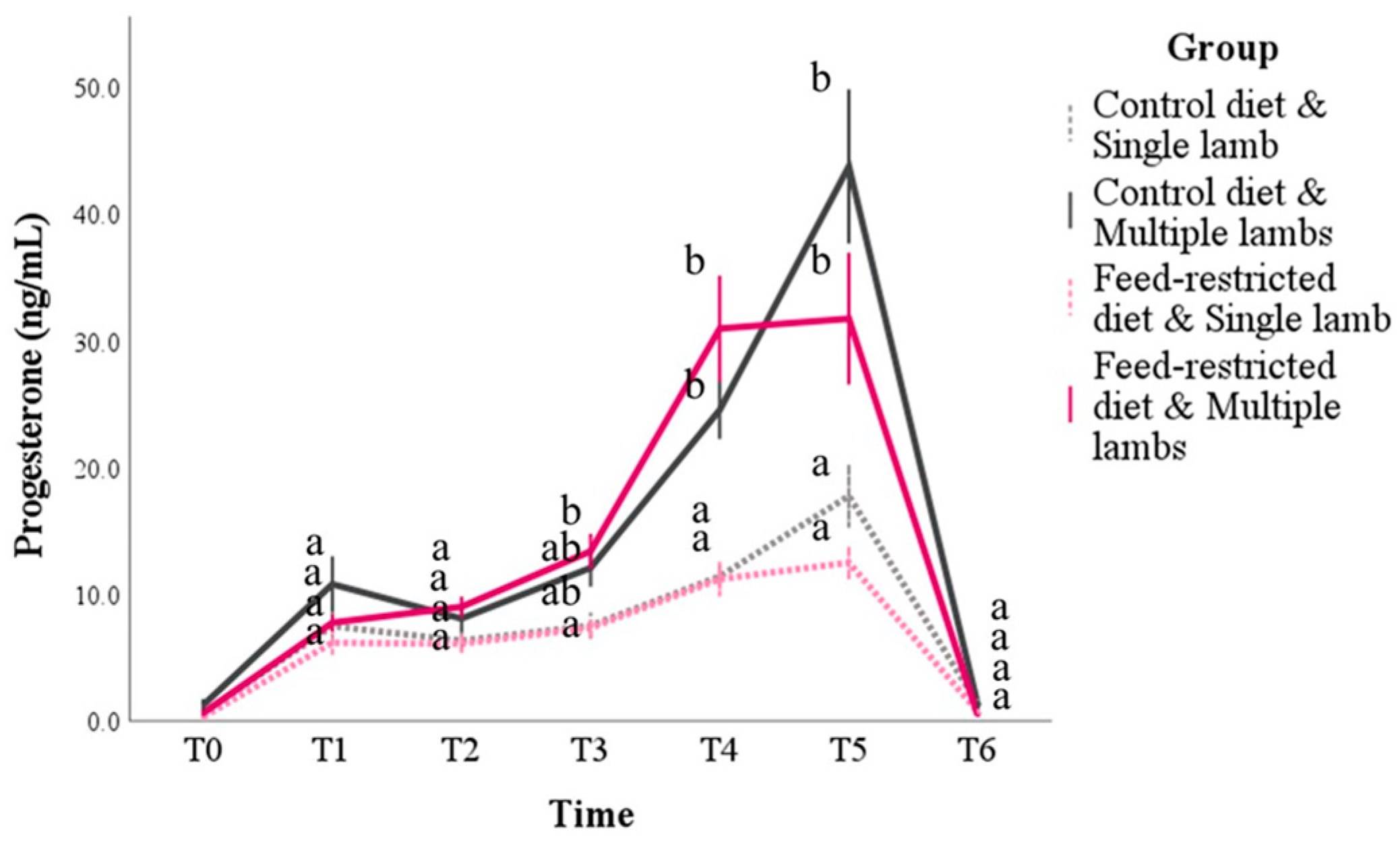 Animals 14 03427 g003 Animals 14 03427 g003