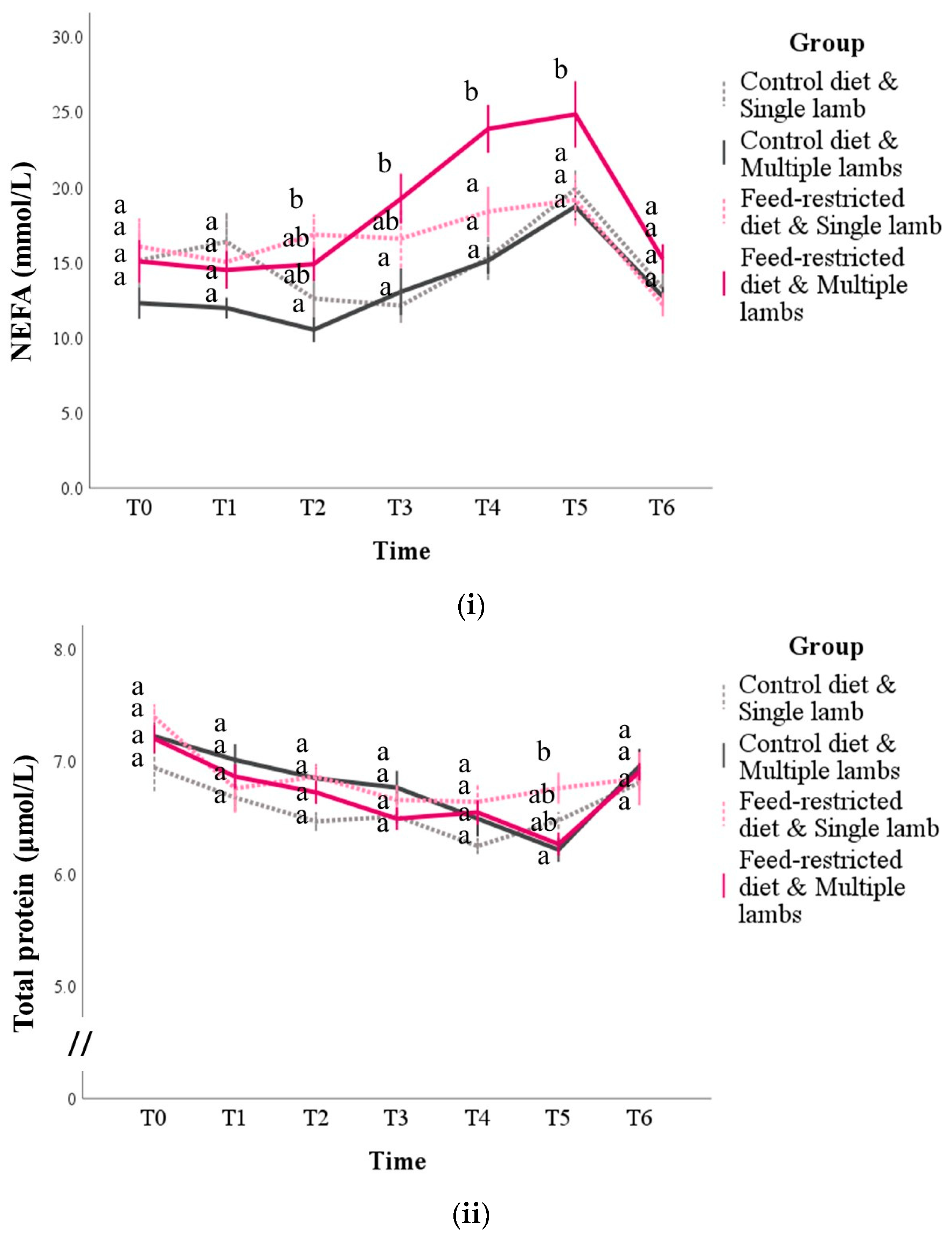 Animals 14 03427 g004a Animals 14 03427 g004a