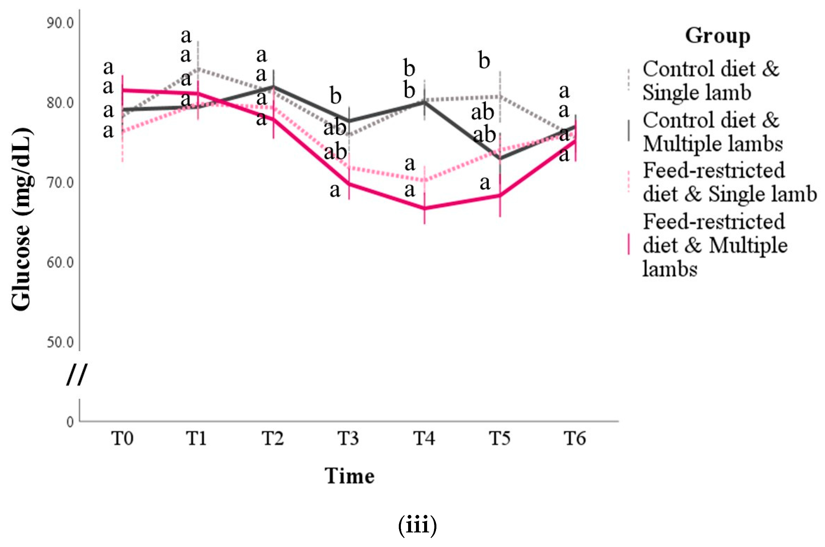 Animals 14 03427 g004b Animals 14 03427 g004b