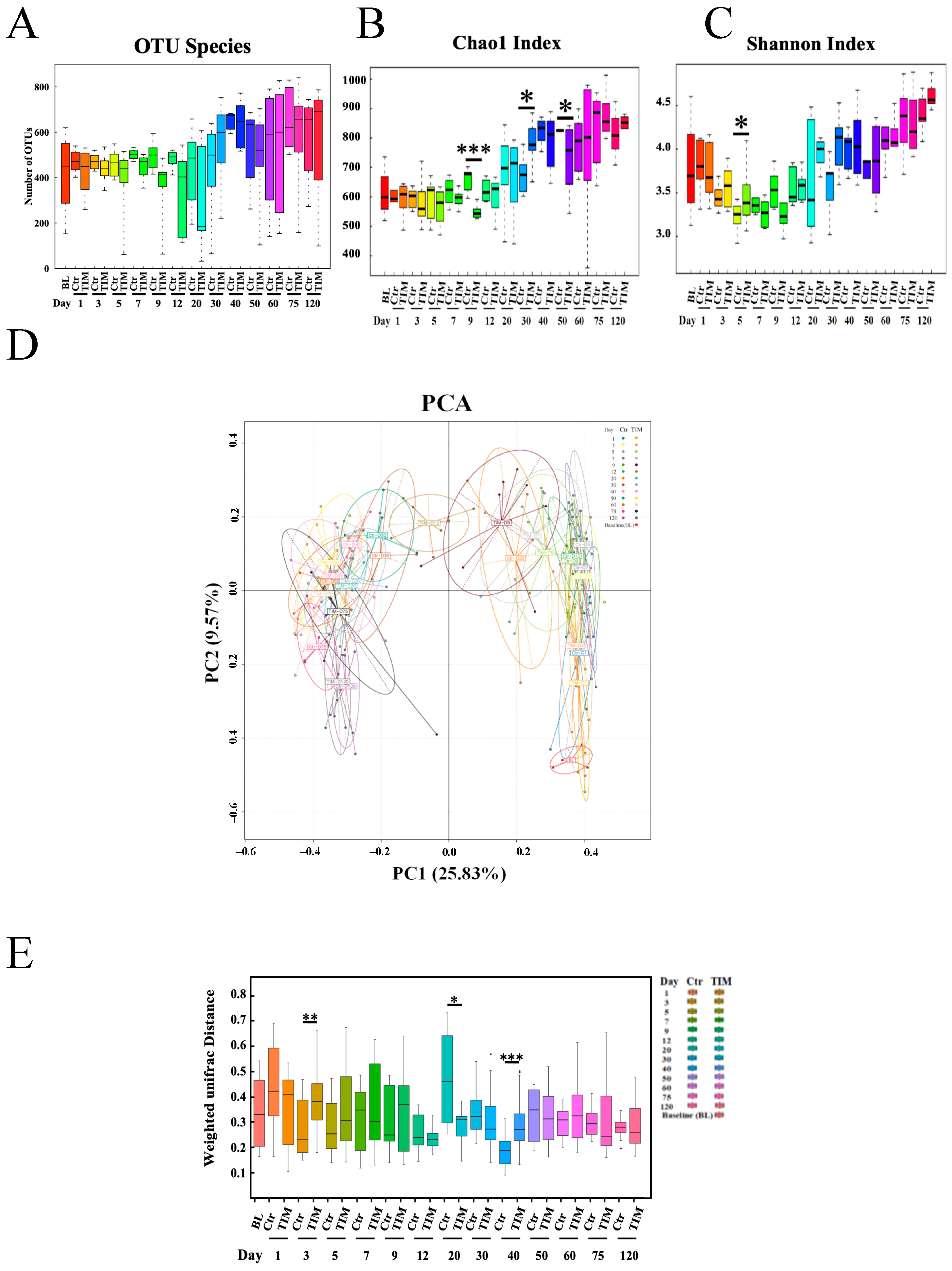 Animals 14 03428 g004
