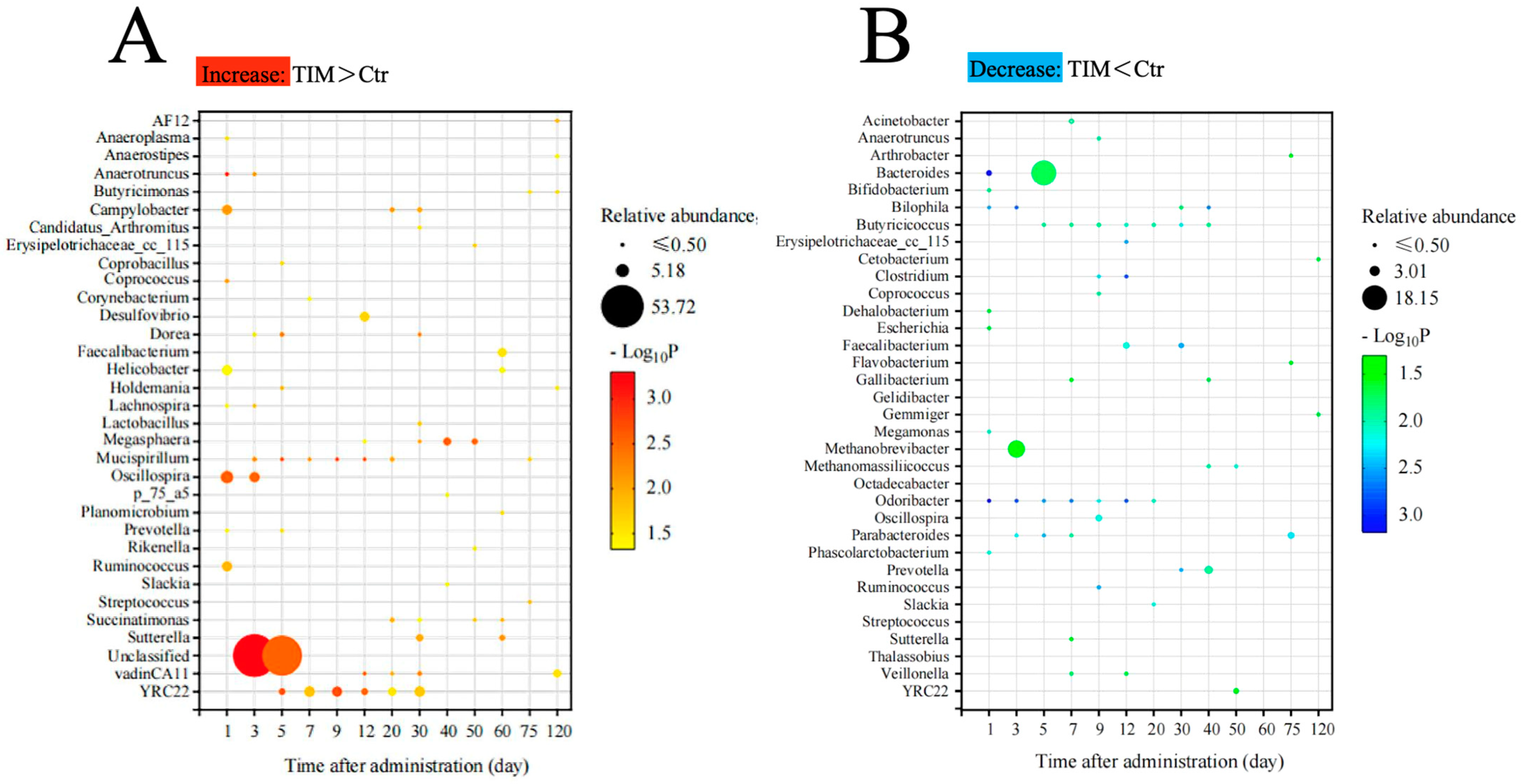 Animals 14 03428 g006