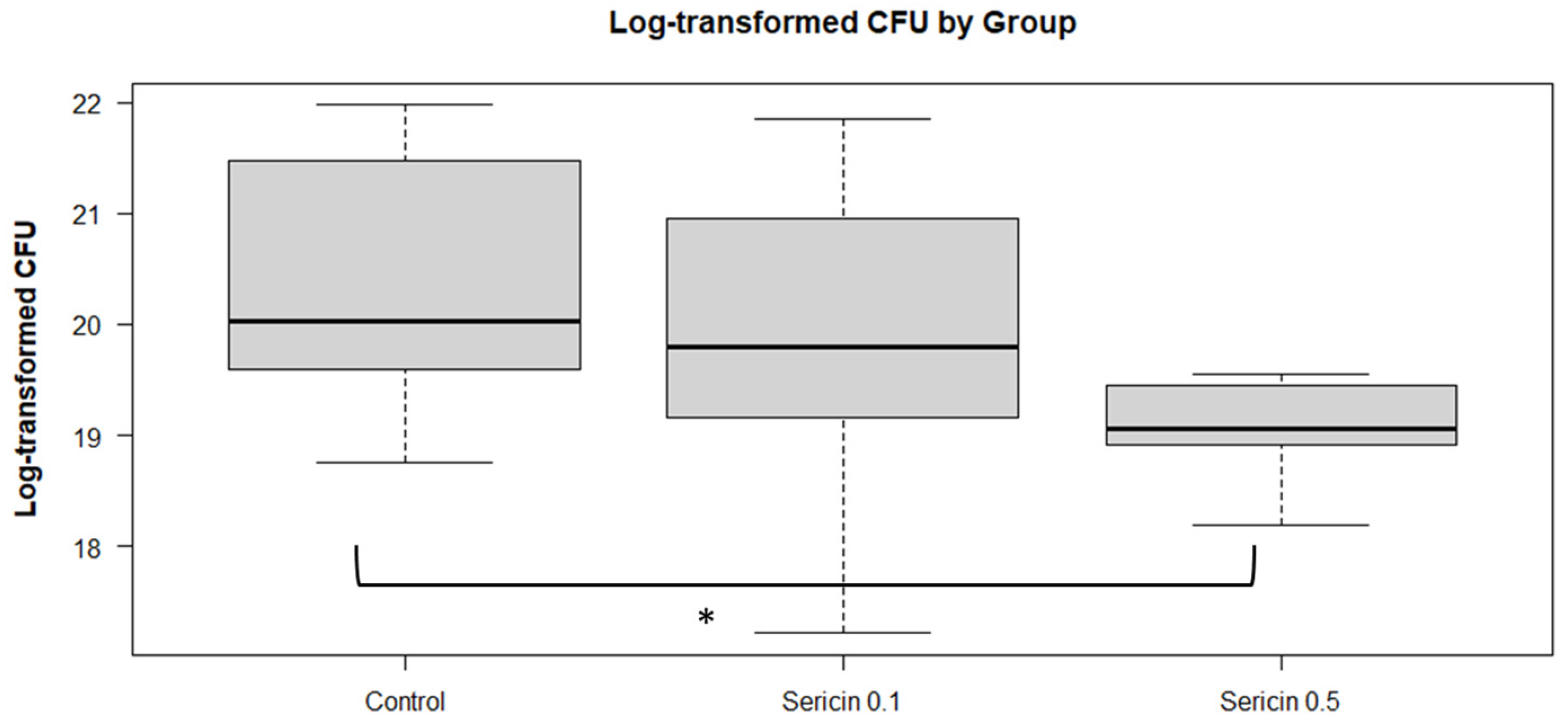 Animals 14 03429 g002 Animals 14 03429 g002