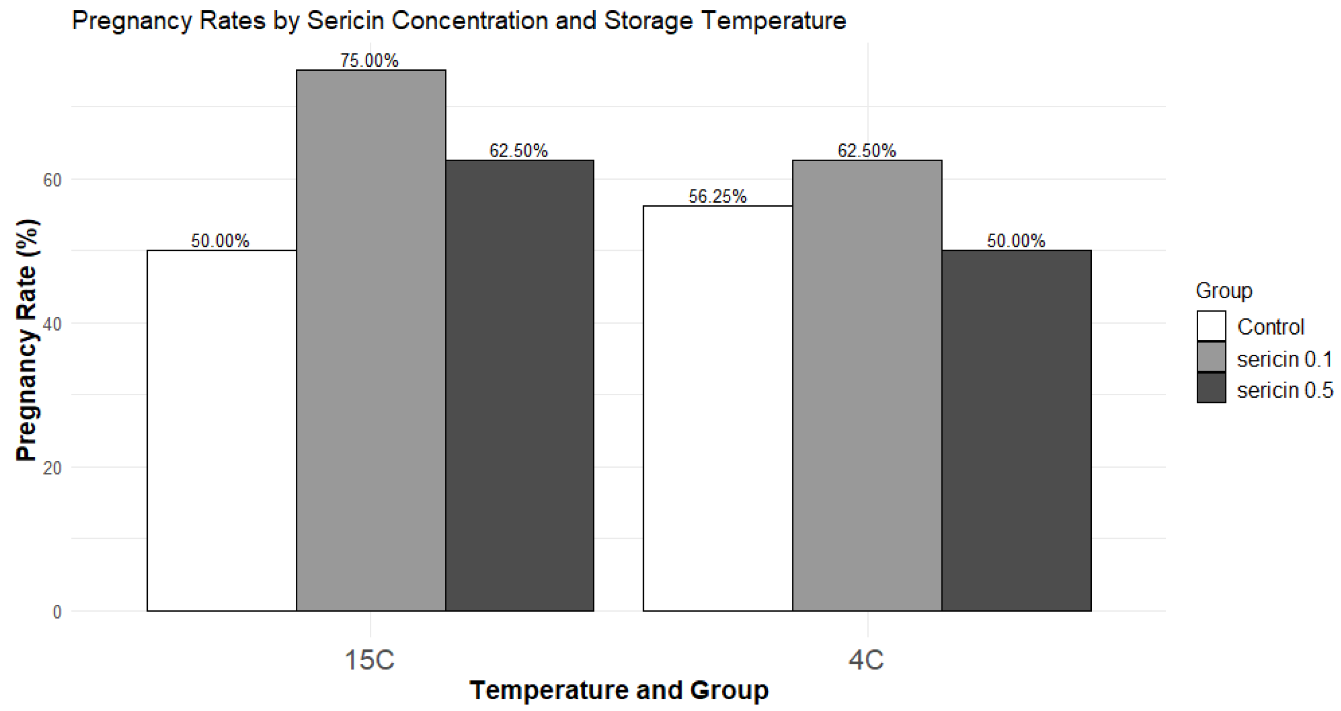Animals 14 03429 g003 Animals 14 03429 g003