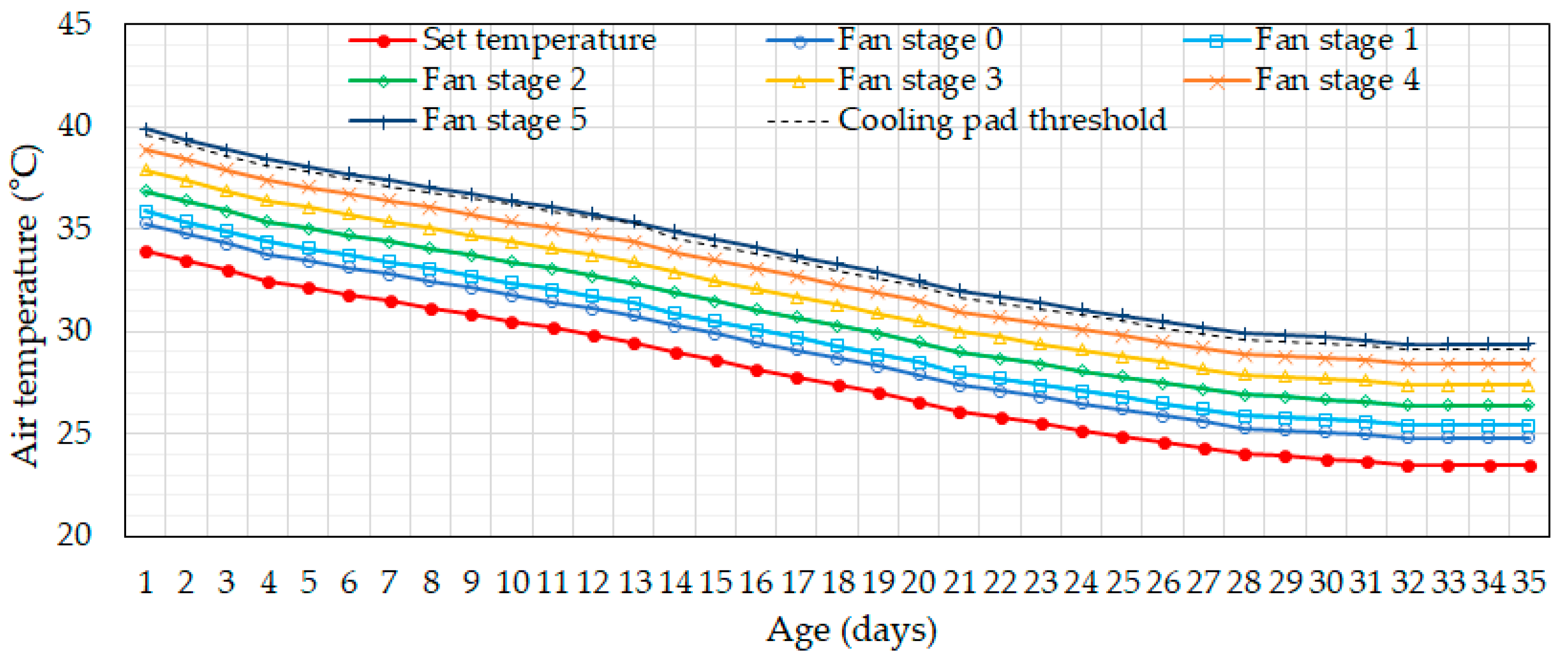 Animals 14 03430 g002