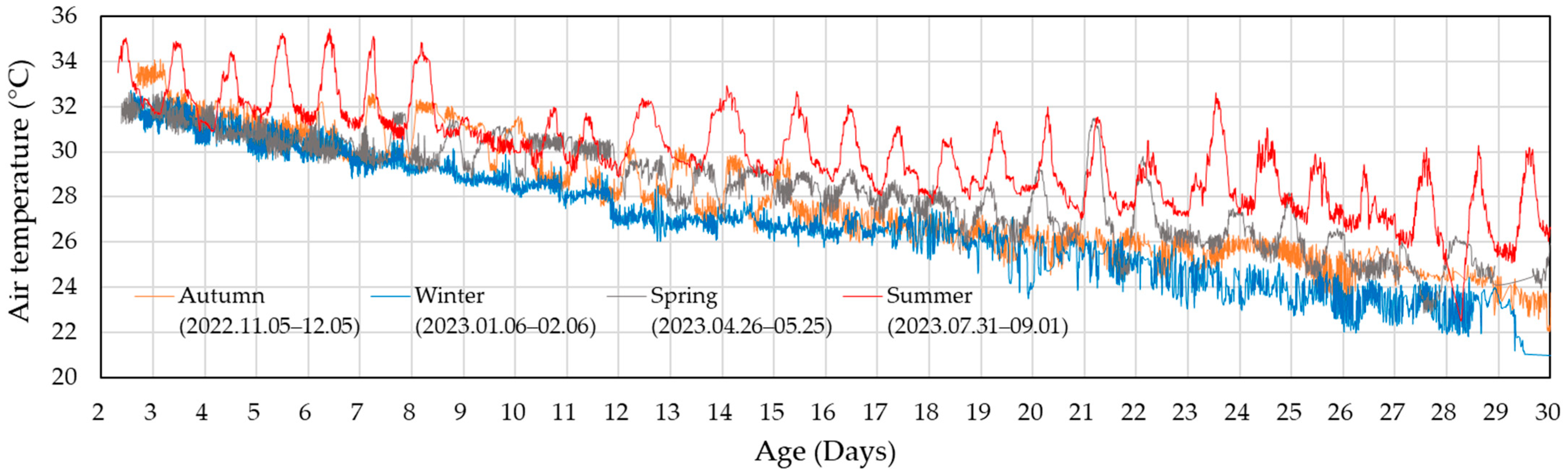 Animals 14 03430 g003